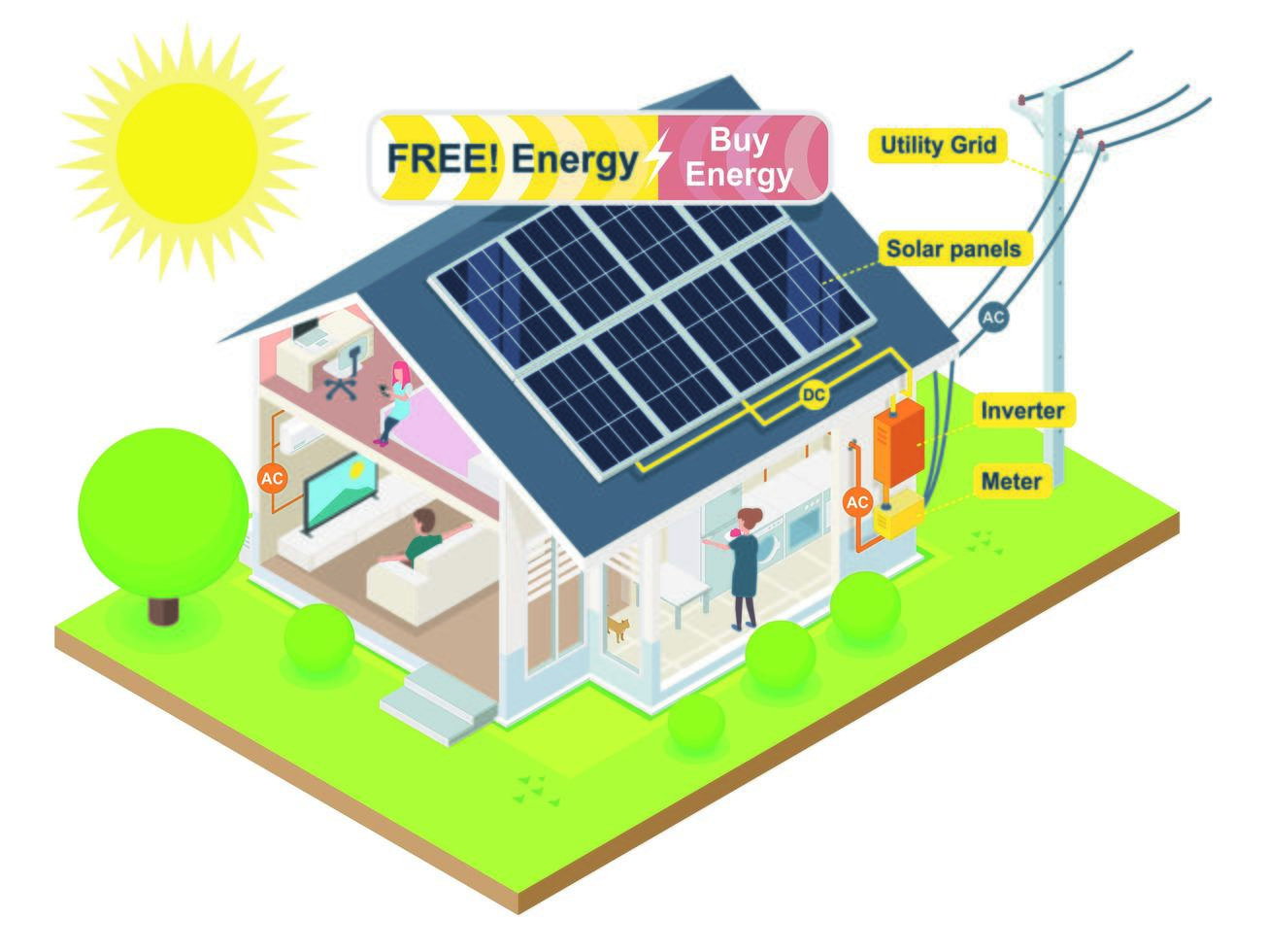 Solar Panels house energy saving vector