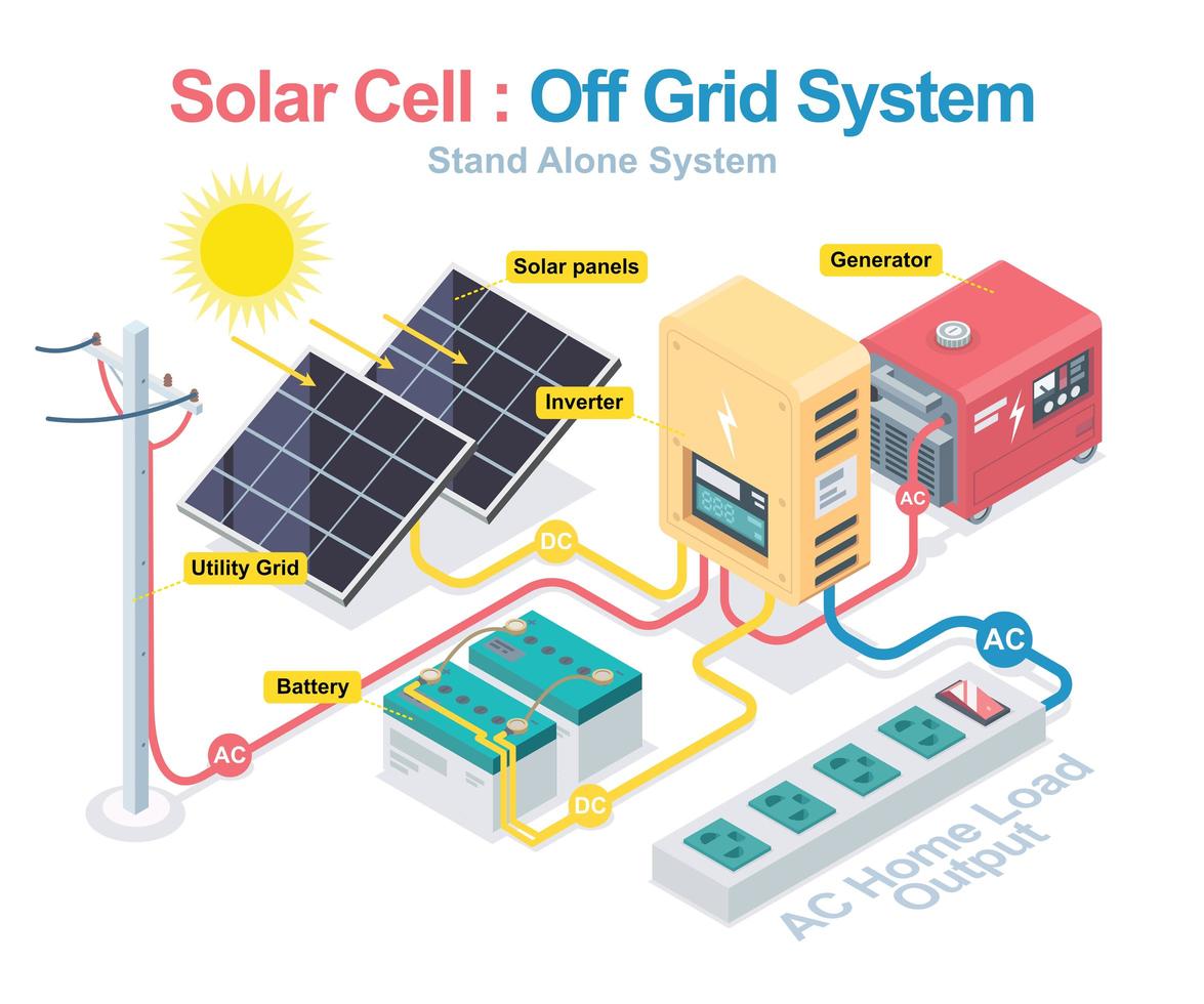 Off Grid System Diagram  vector