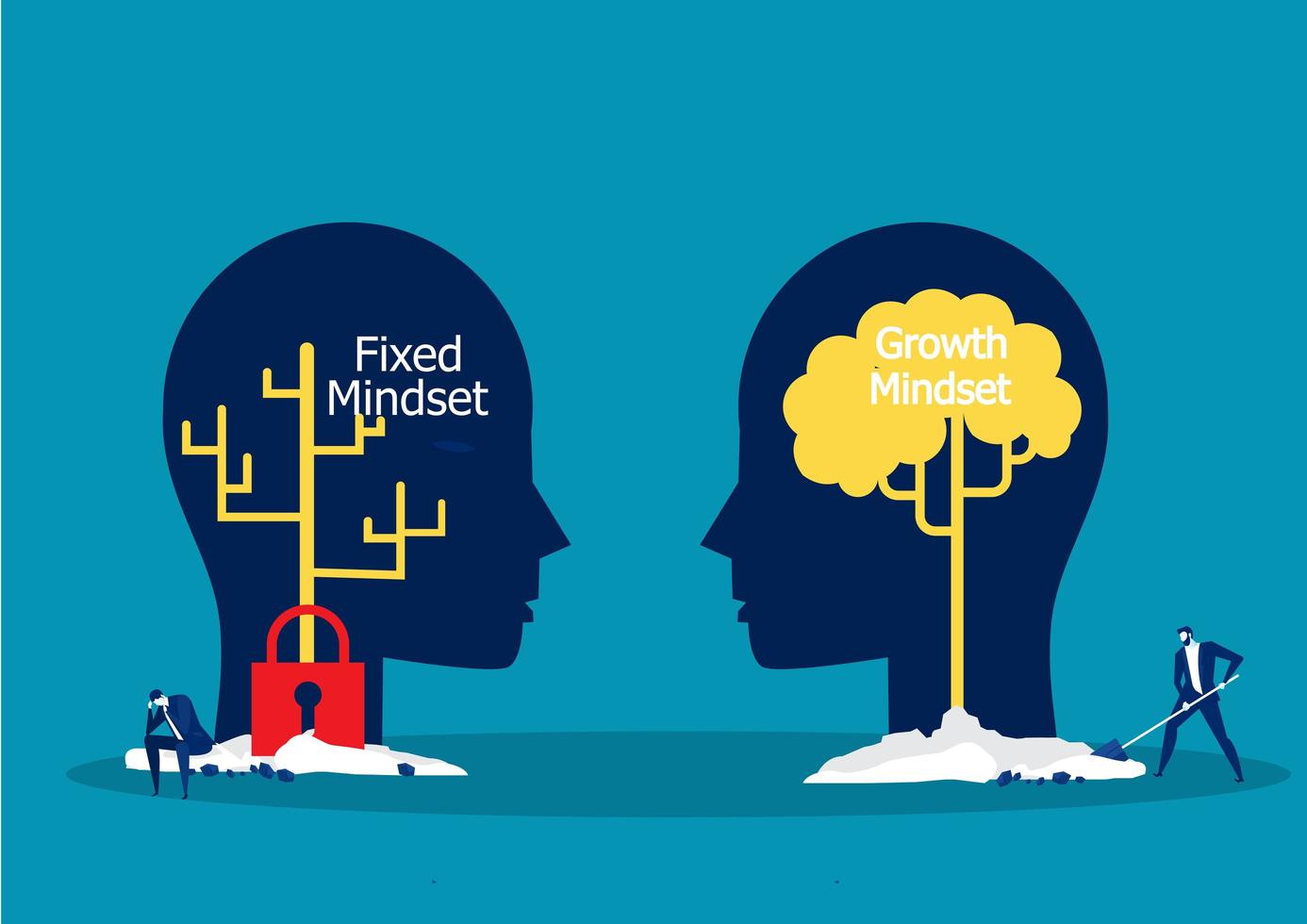 Growth mindset and fixed mindset concept vector