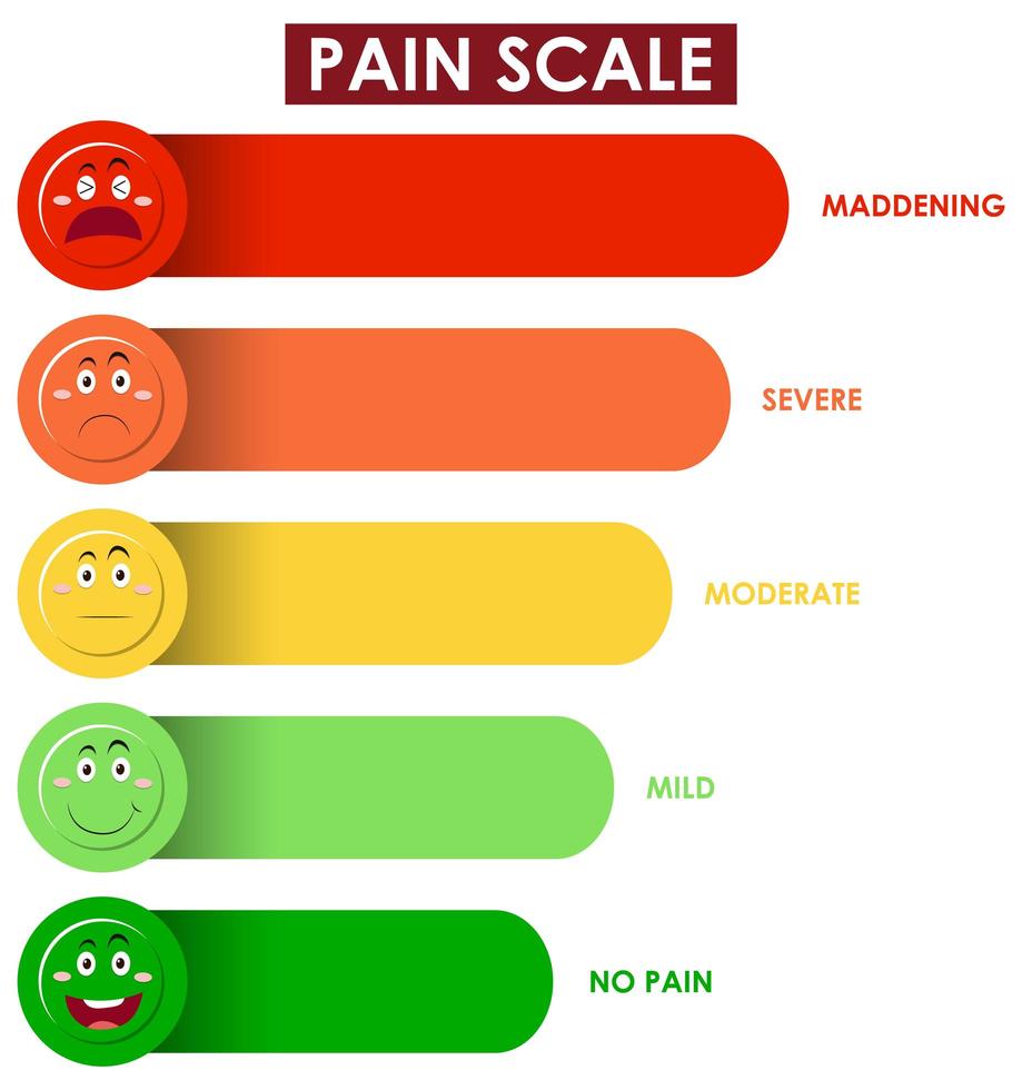 diagrama que muestra el nivel de escala de dolor vector