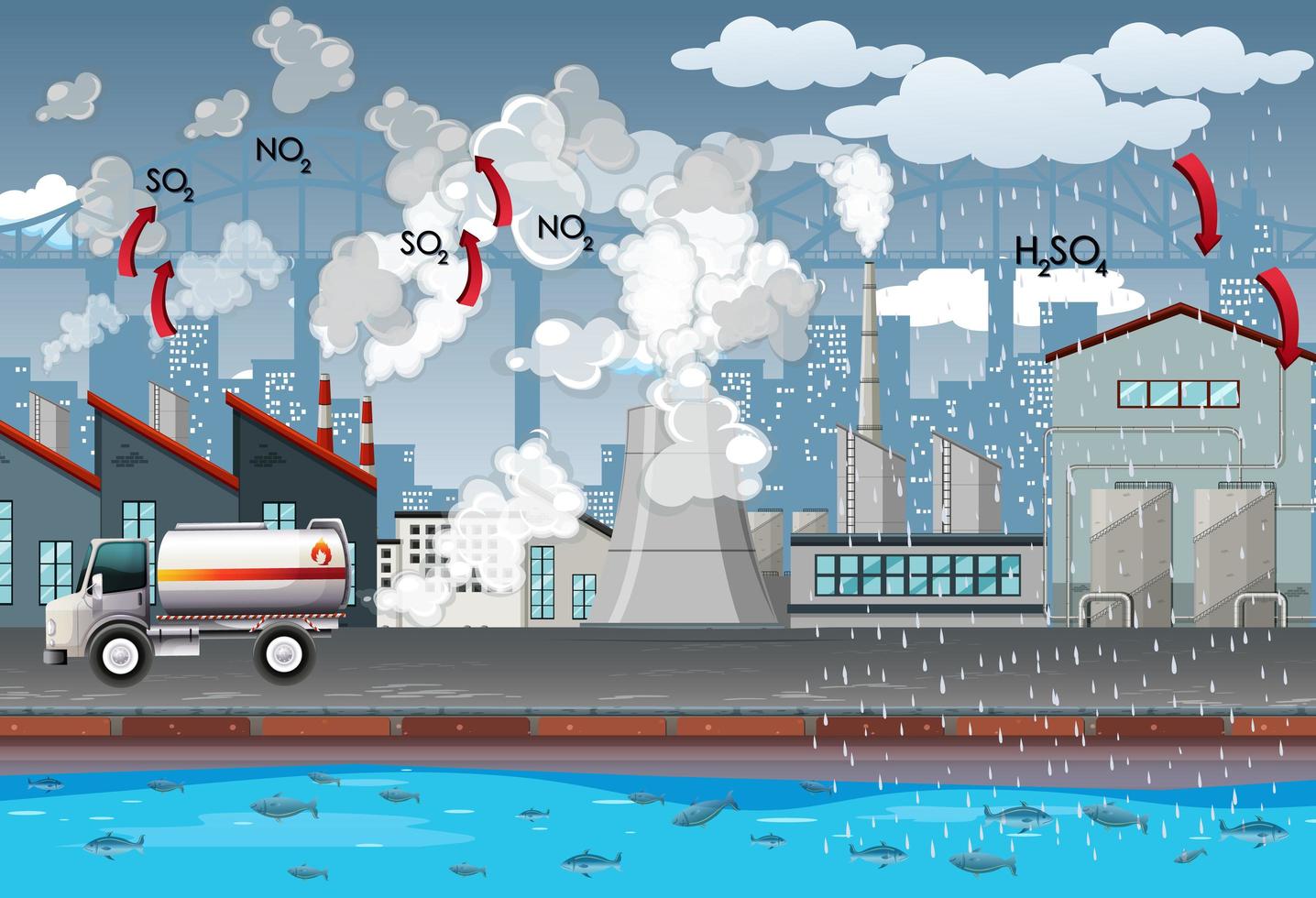 fábricas y camiones que producen contaminación del aire vector