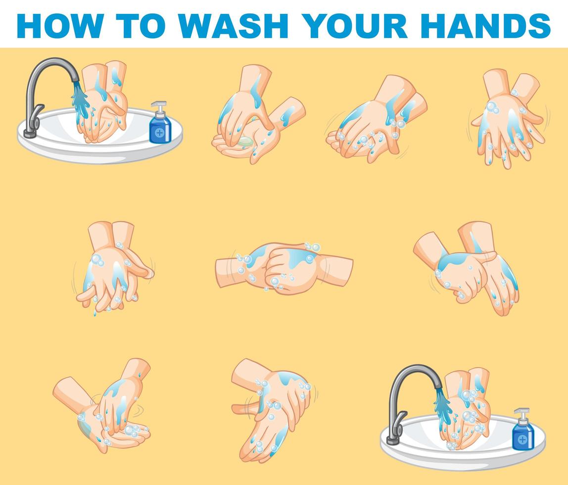 Step-by-step poster explaining how to wash hands vector