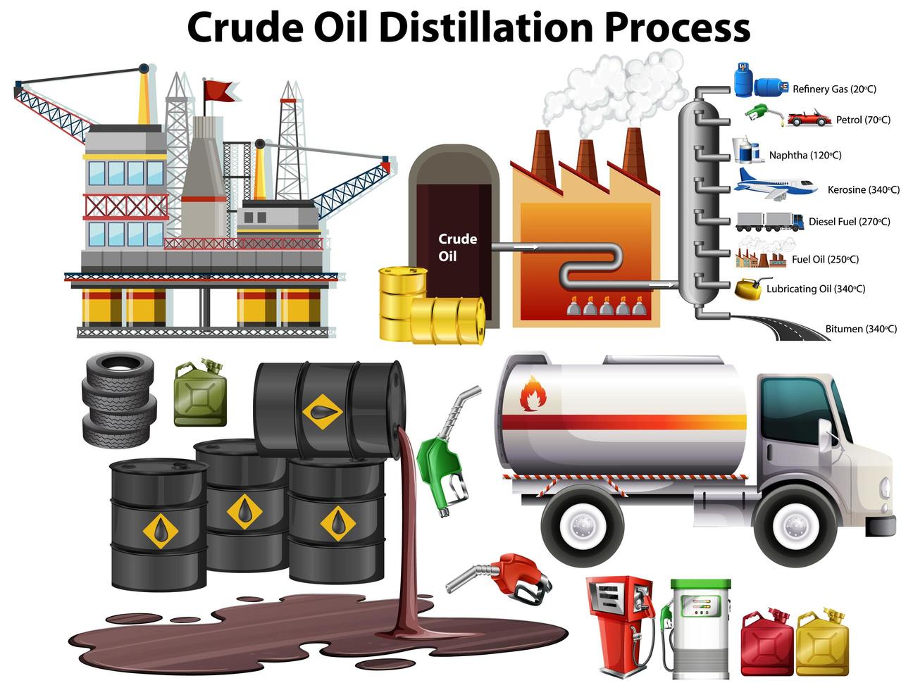 Crude oil distillation process  vector