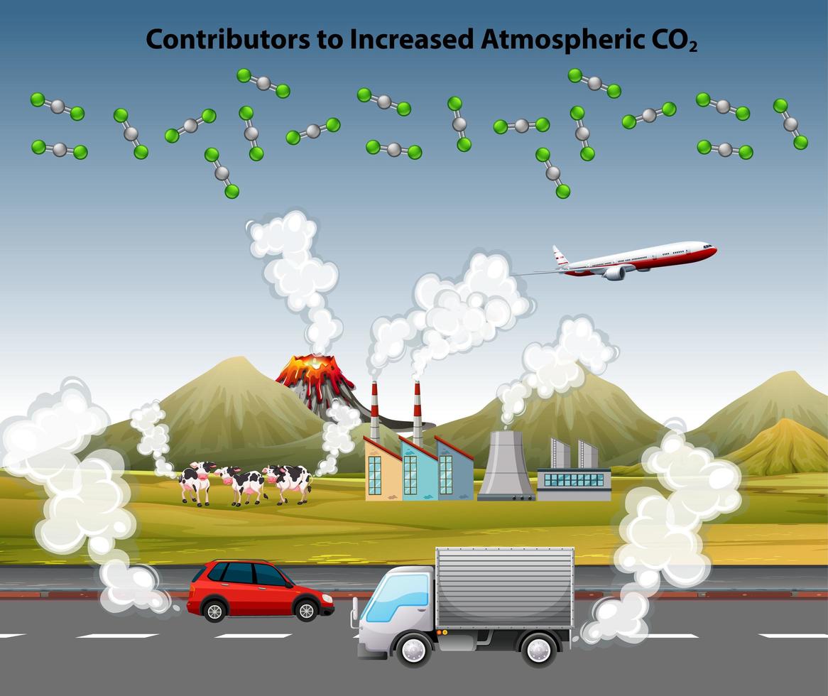 Cartel de contaminación del aire con automóviles y fábrica vector