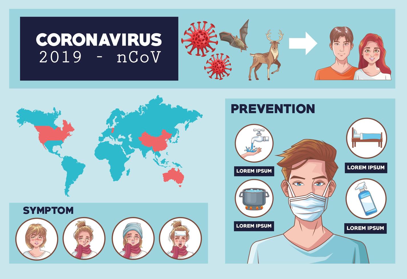 Infografía de coronavirus ncov 2019 con síntomas y prevención vector