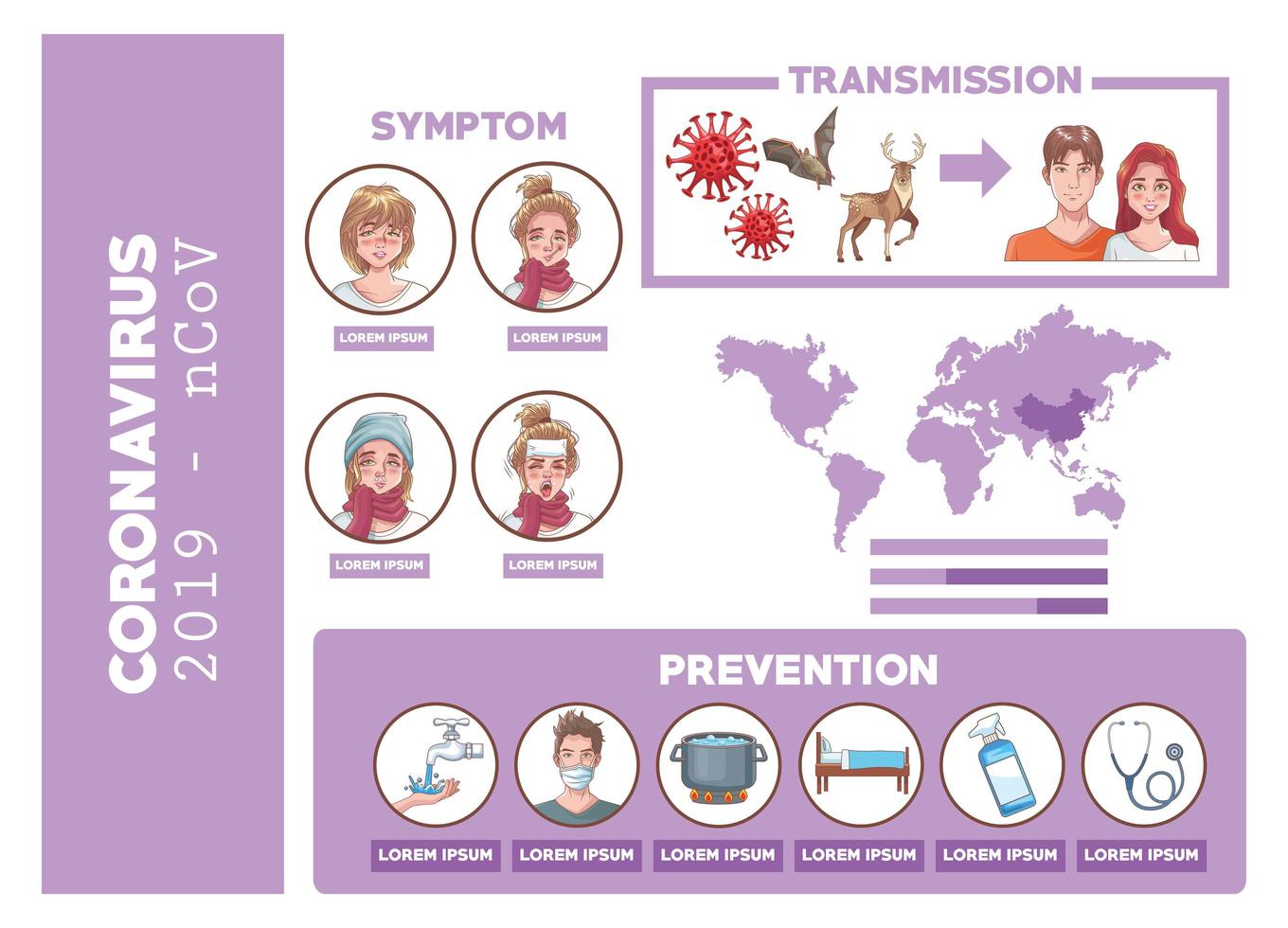 Coronavirus 2019 nCoV infographic with symptoms and preventions vector