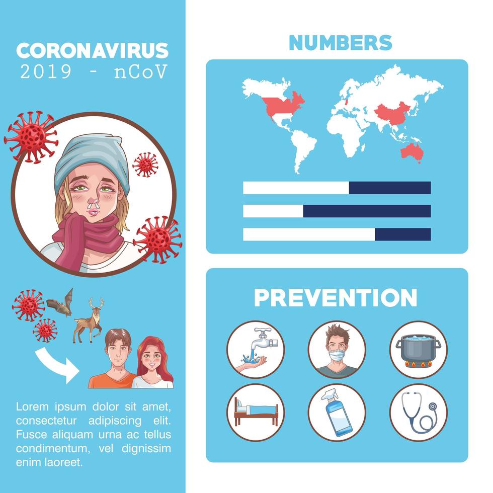 Infografía de coronavirus con iconos de síntomas y prevención. vector