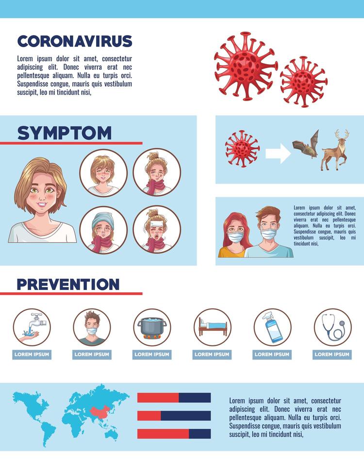 Infografía de coronavirus con prevención y síntoma. vector