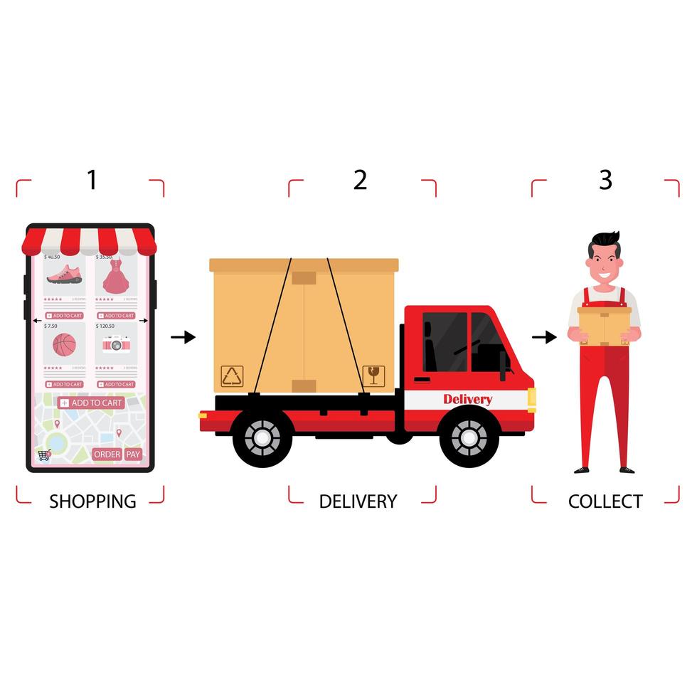 Online shopping and logistic company working process vector
