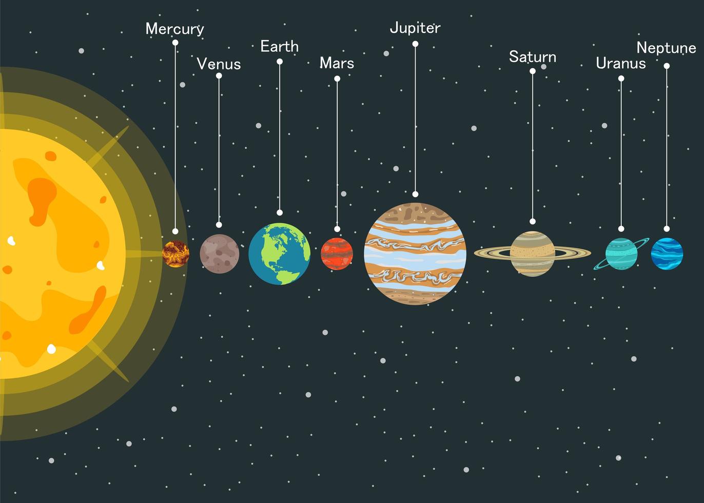 Orden De Los Planetas Del Sistema Solar Images And Photos Finder