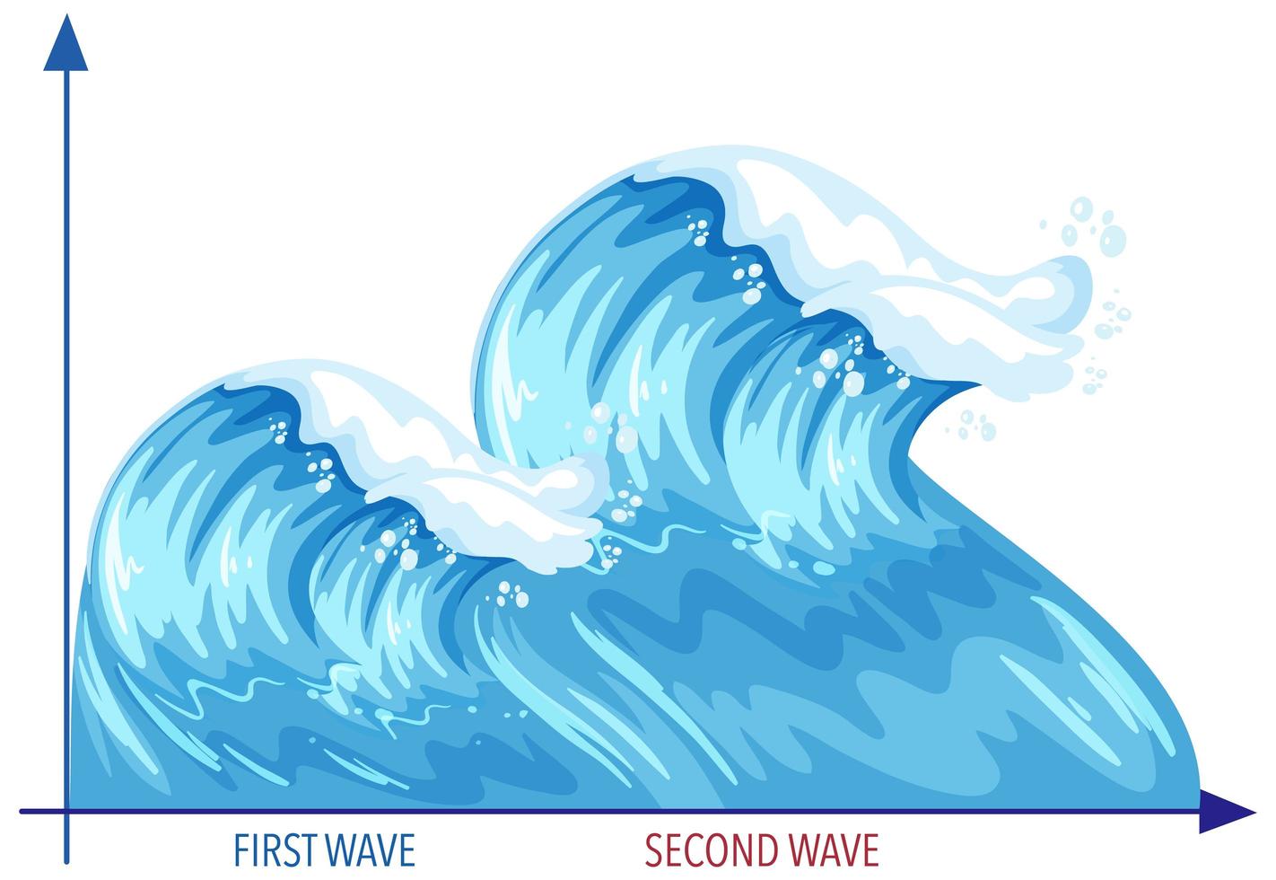 gráfico de tres olas de coronavirus pandémico vector