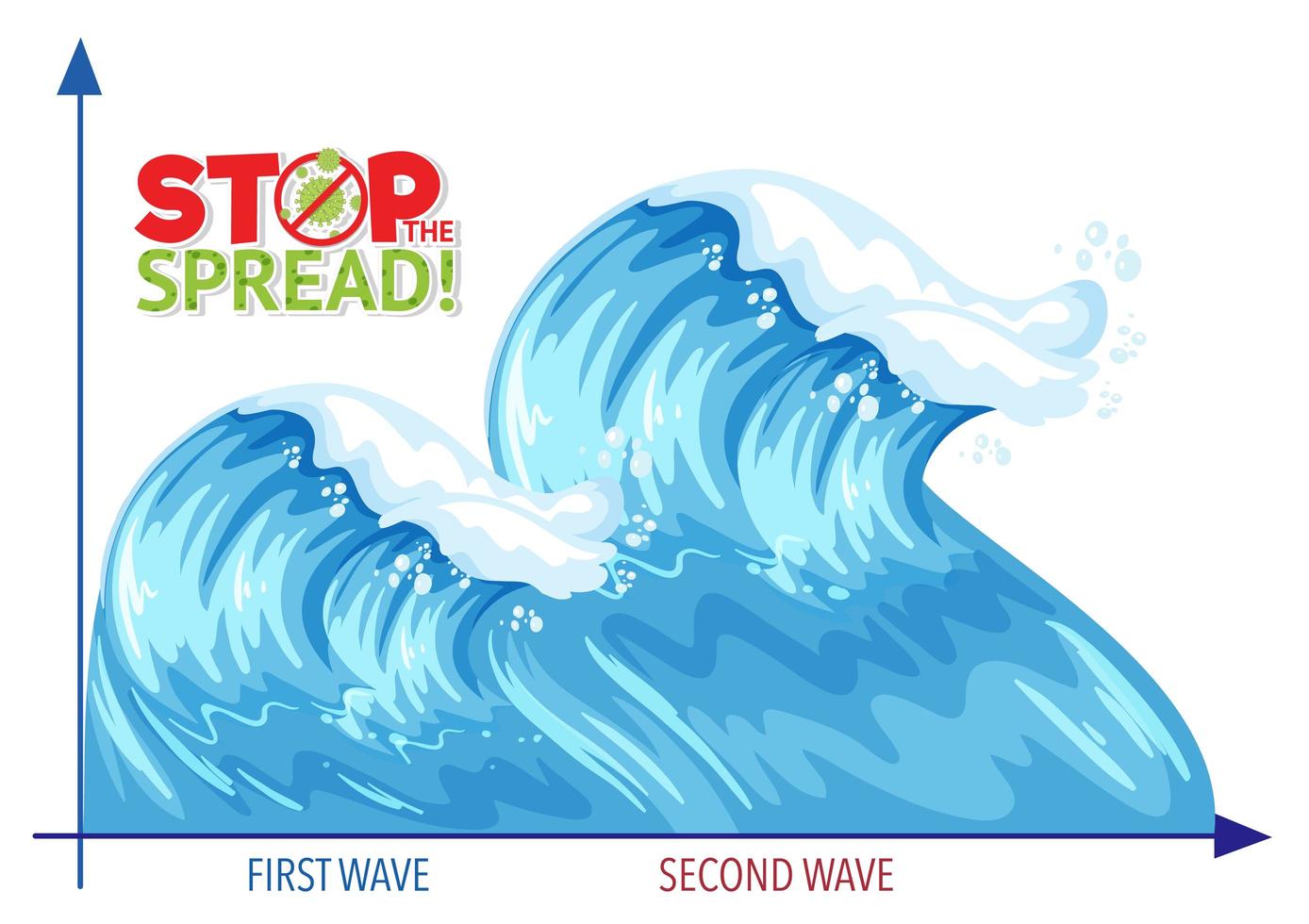 Stop spreading coronavirus with second wave graph vector