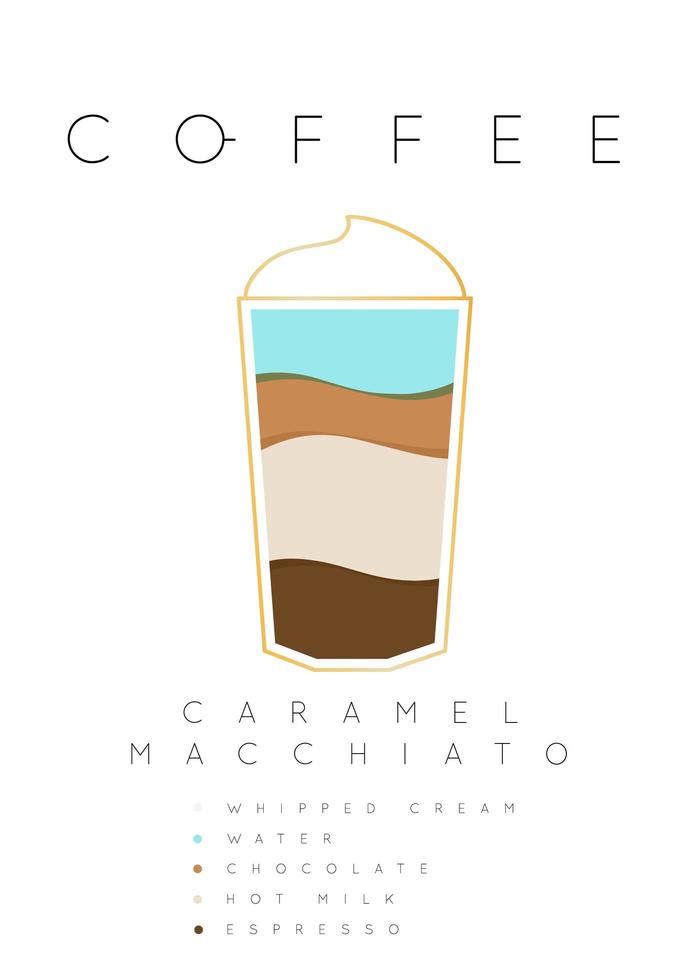 cartel de letras café caramelo macchiato con receta blanco vector