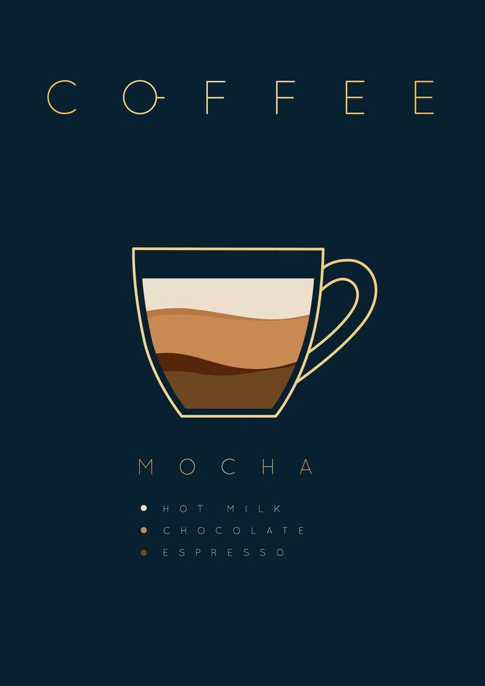 Poster lettering coffee mocha with recipe vector