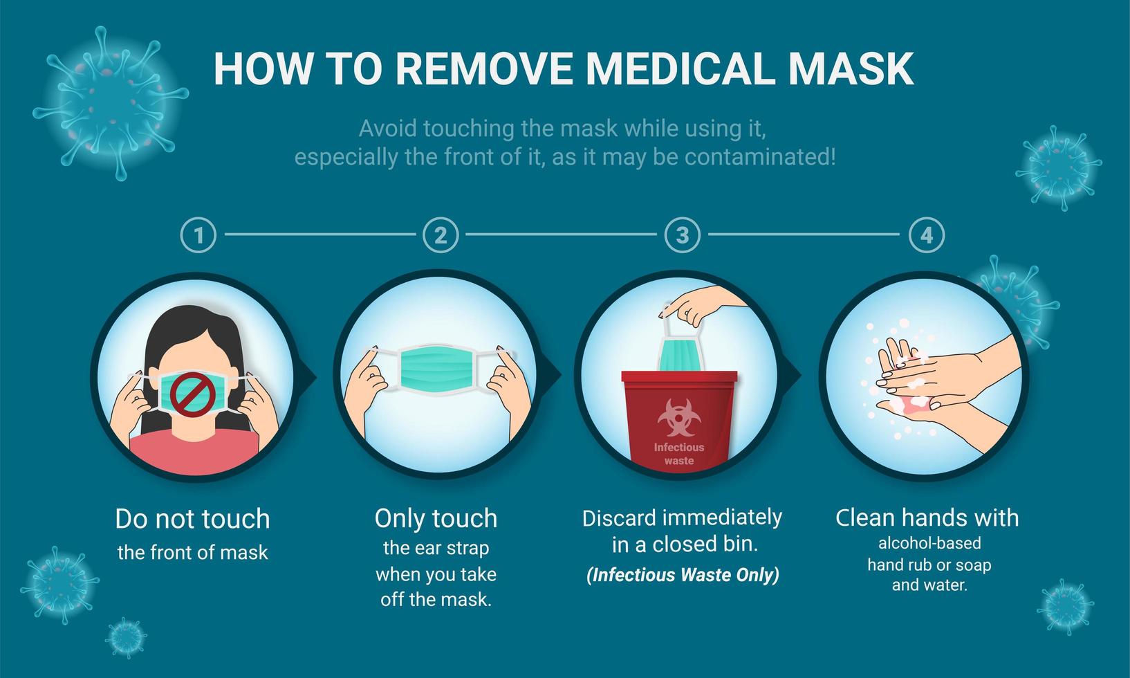 How to remove medical mask infographic vector