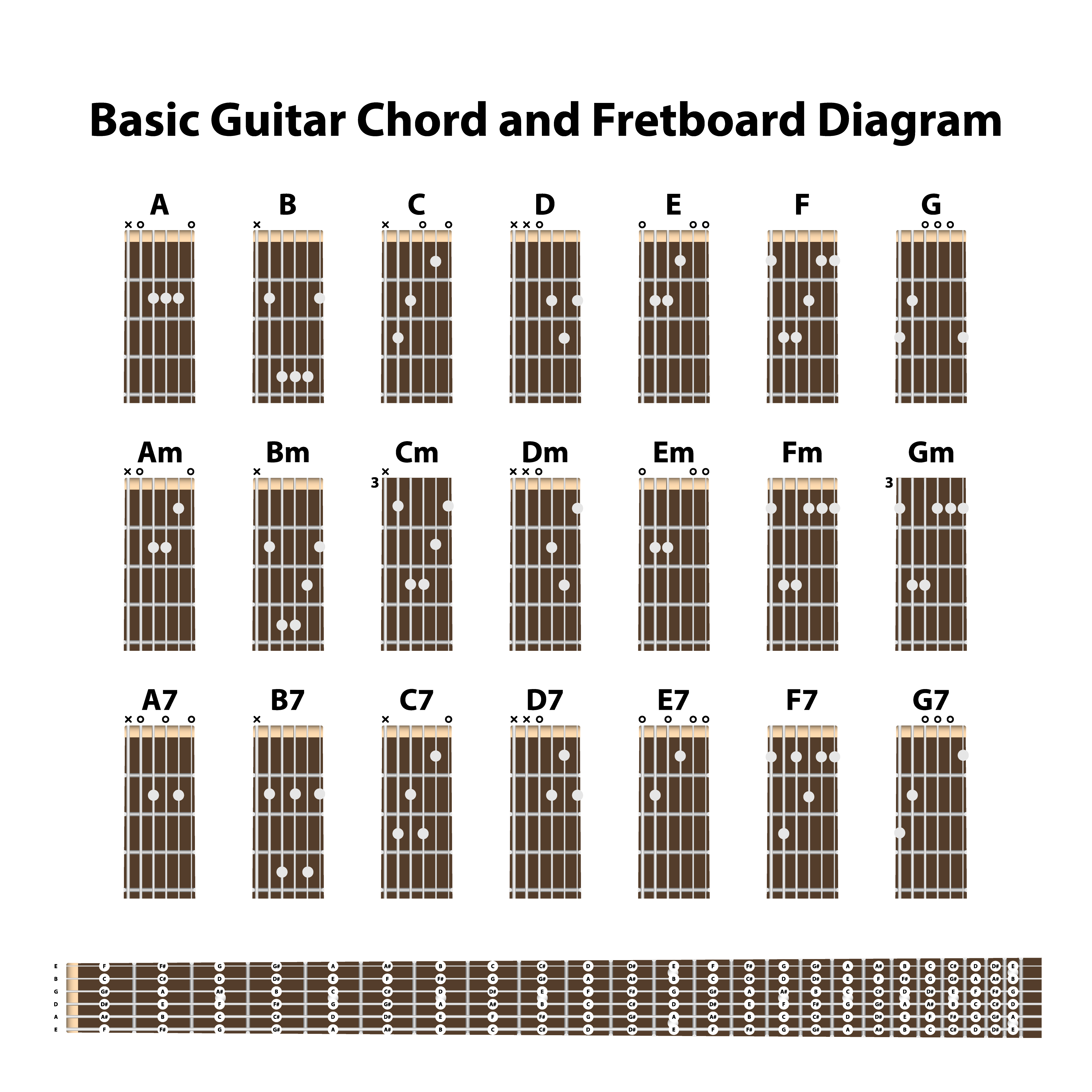 Basic Guitar Chord And Fret Board Diagram 1330222 Vector Art At Vecteezy