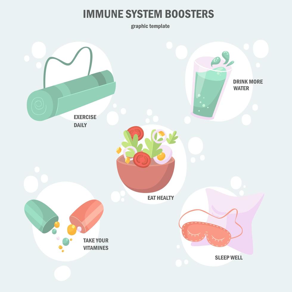 Immune system boosters informative design  vector