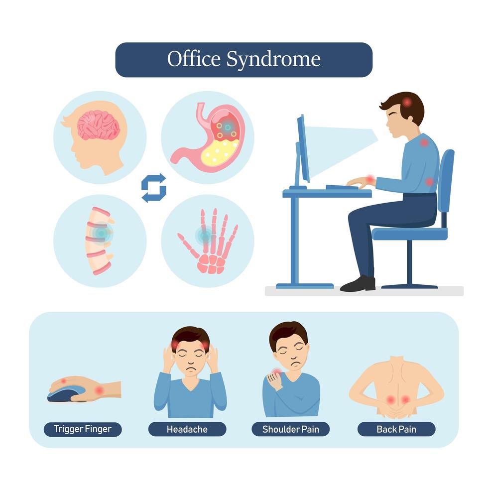 diseño de diagrama de síndrome de oficina vector