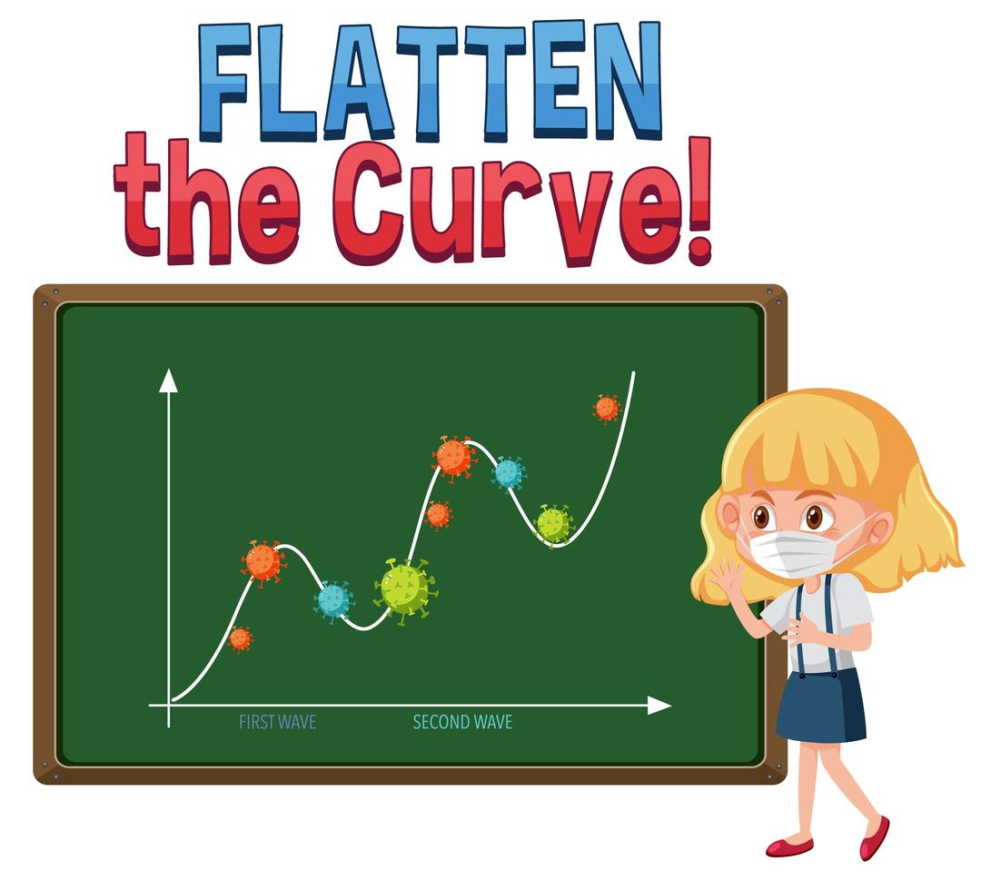 Flatten the curve with a second wave graph vector