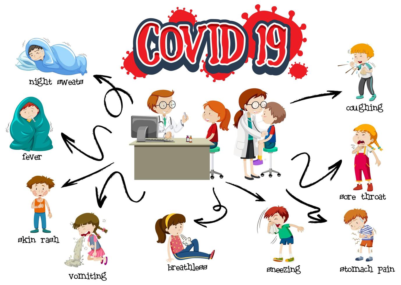 Covid 19 sign template with different symptoms vector