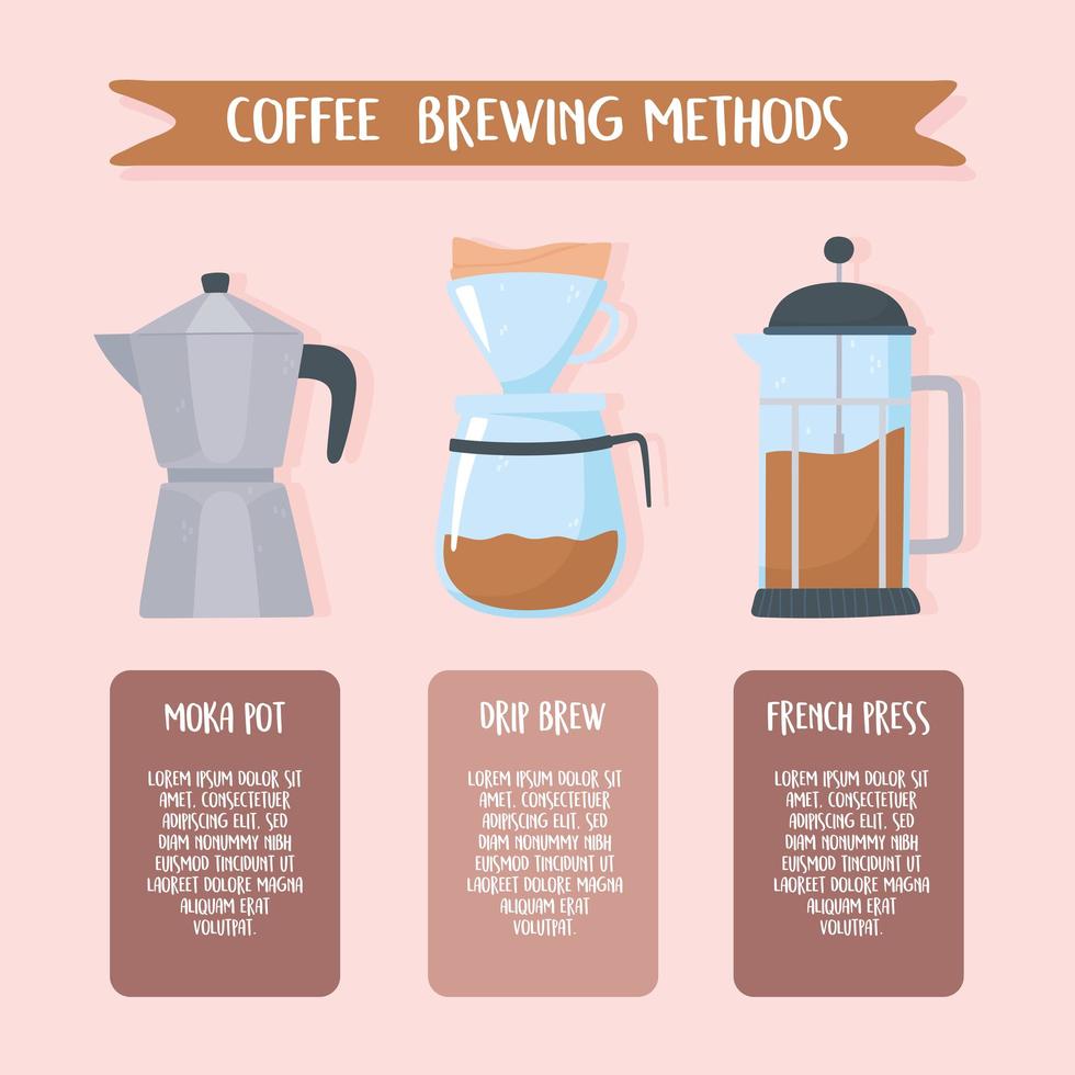 métodos de preparación de café infografía plantilla de banner vector