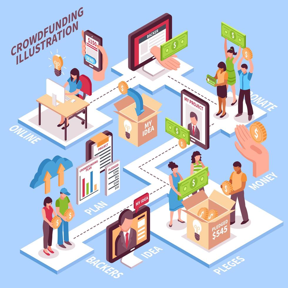 diagrama de flujo de crowdfunding isométrico vector