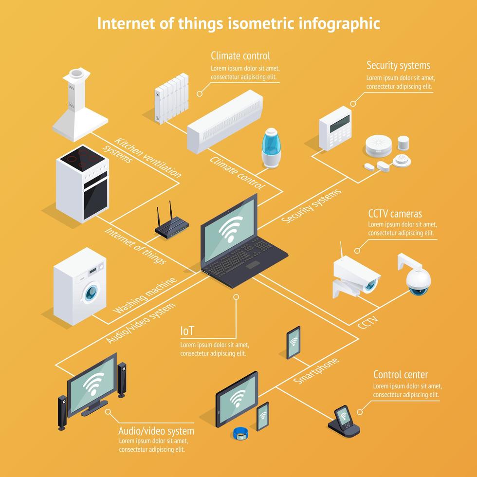 Internet of Things Infographic vector