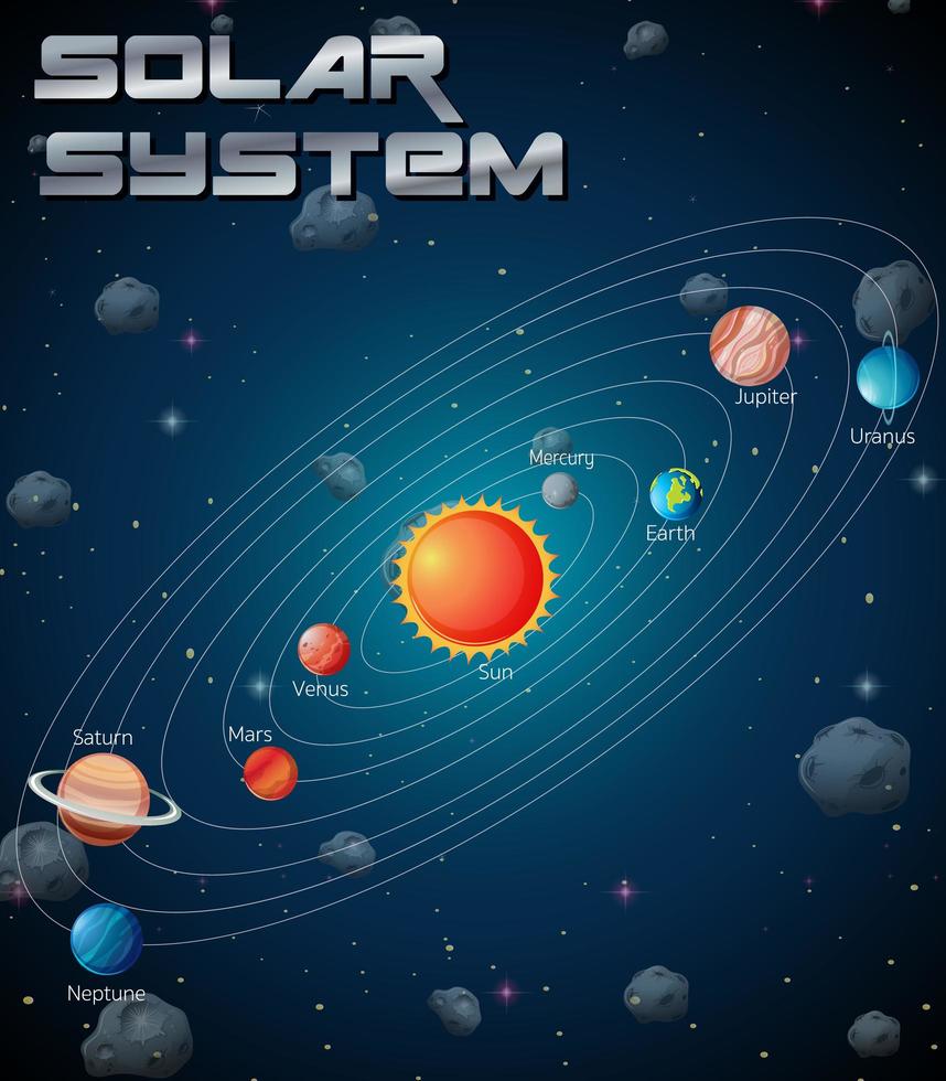 sistema solar en la galaxia vector