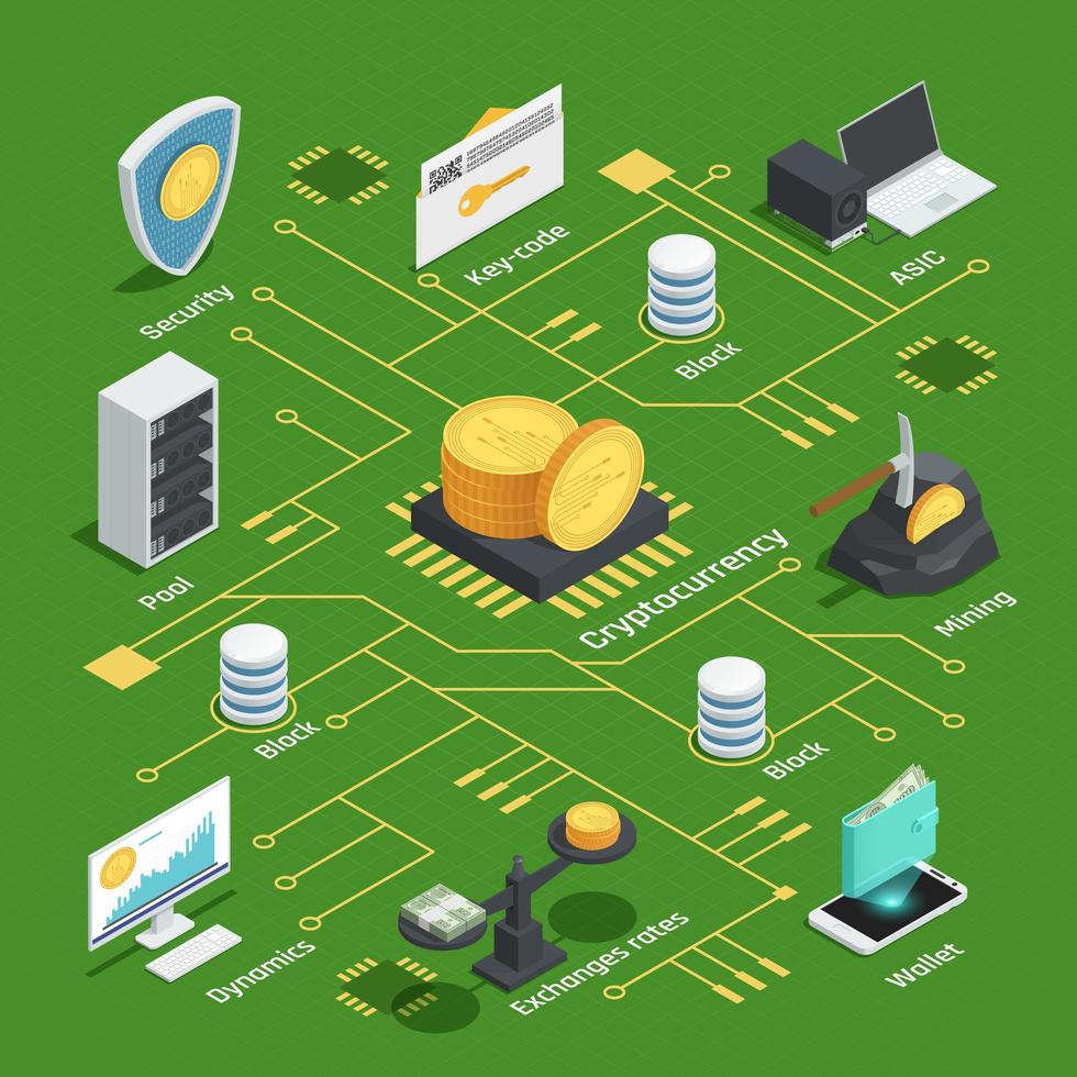 diagrama de flujo isométrico de criptomonedas vector