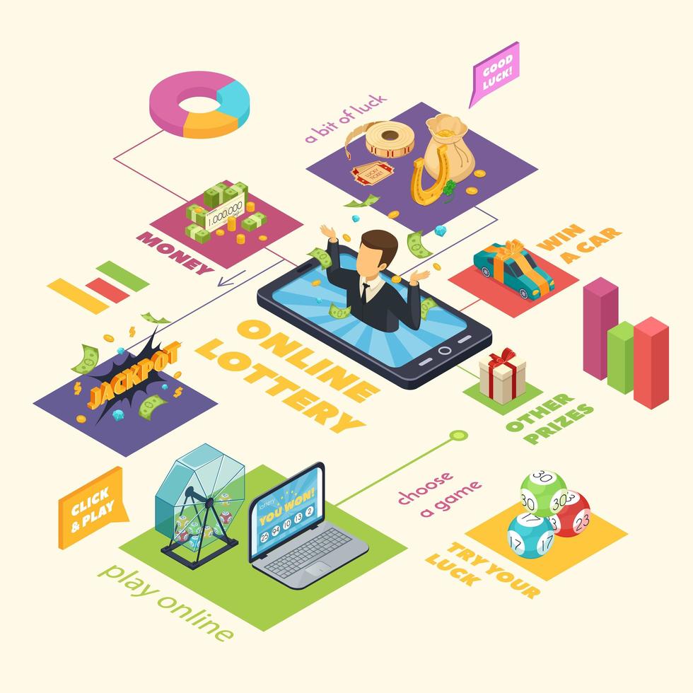 Isometric online lottery infographics vector