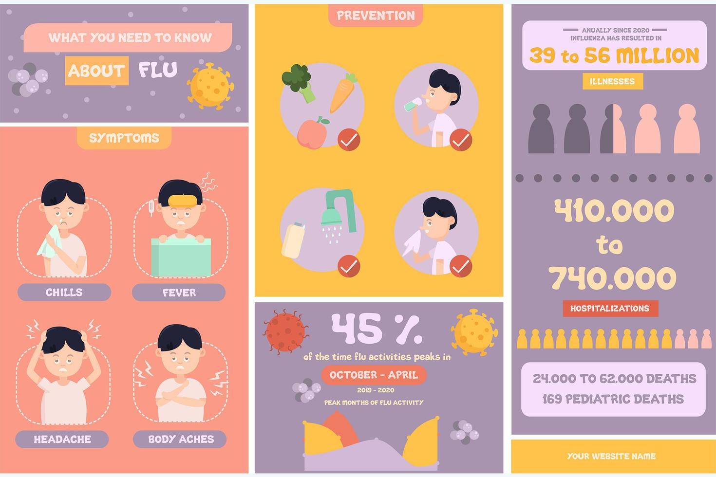 Flu Information Infographic vector