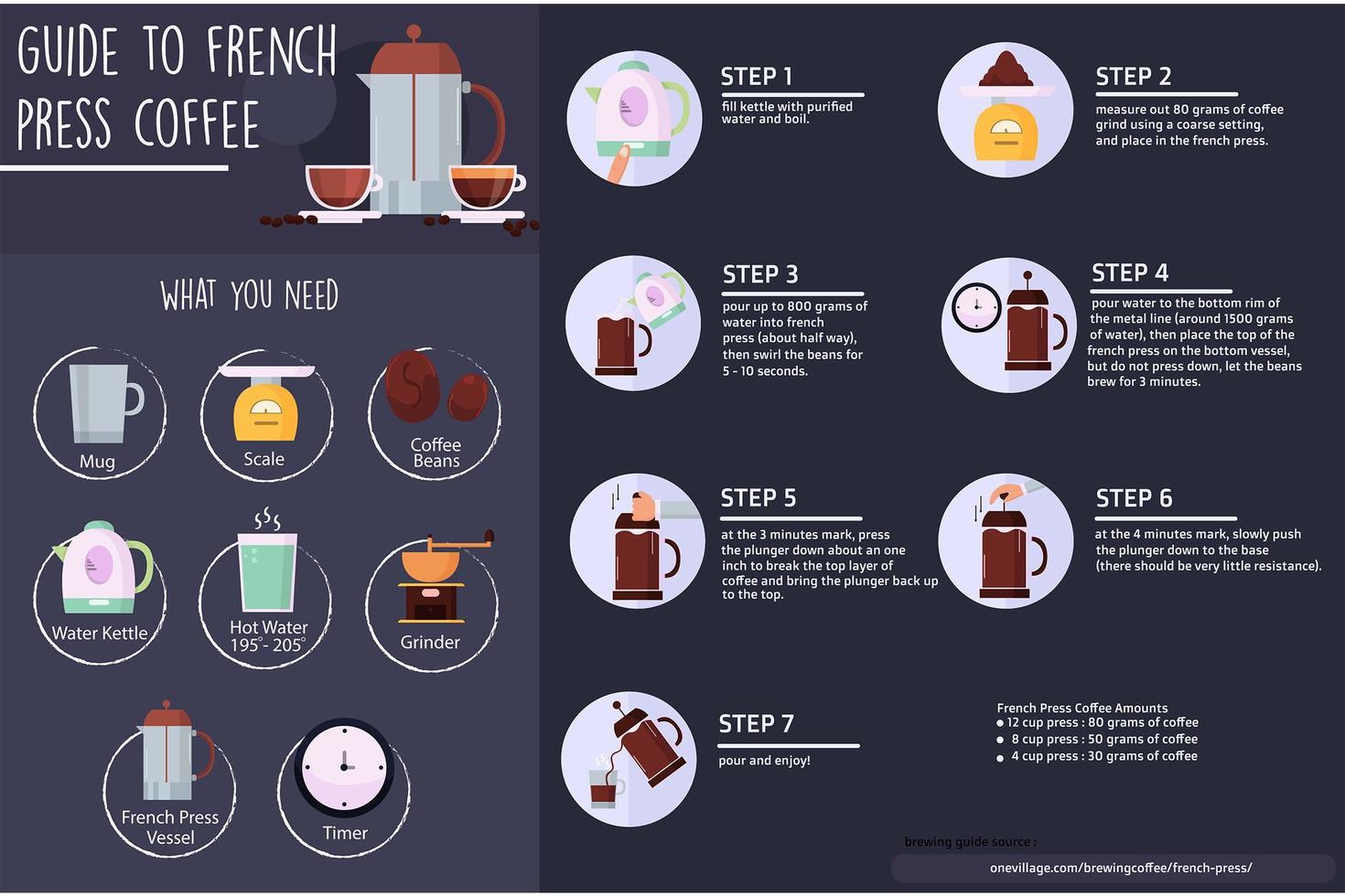 Guide to French Press Coffee Infographic vector