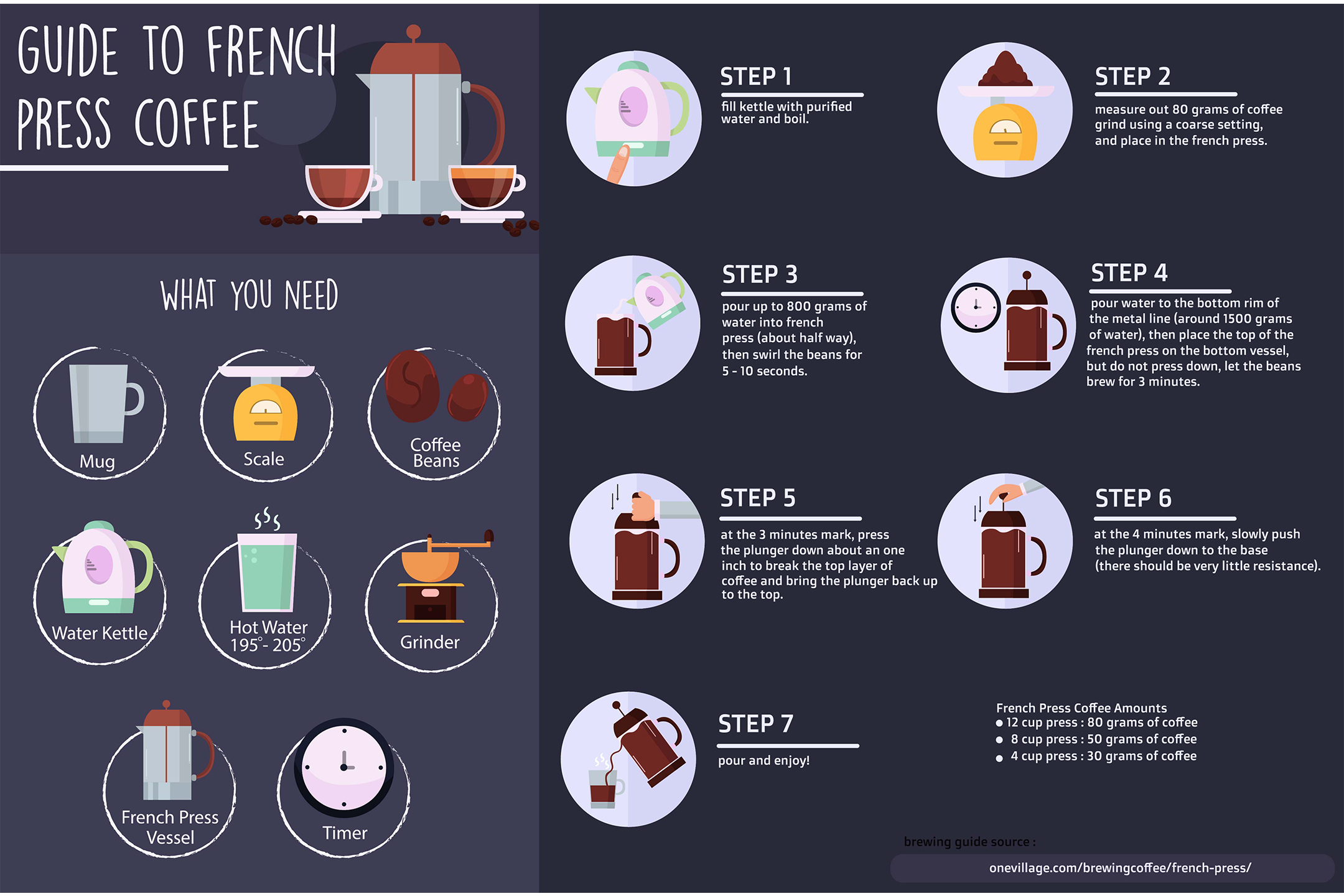 French Press Coffee Brewing Guide - How to Use a French Press to