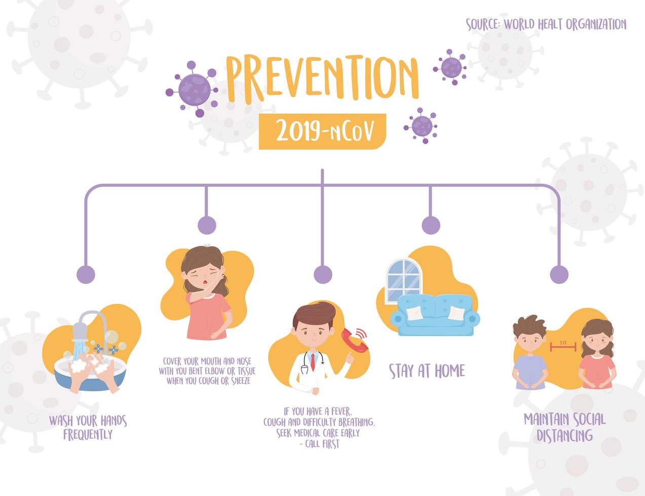 Coronavirus prevention infographic banner vector