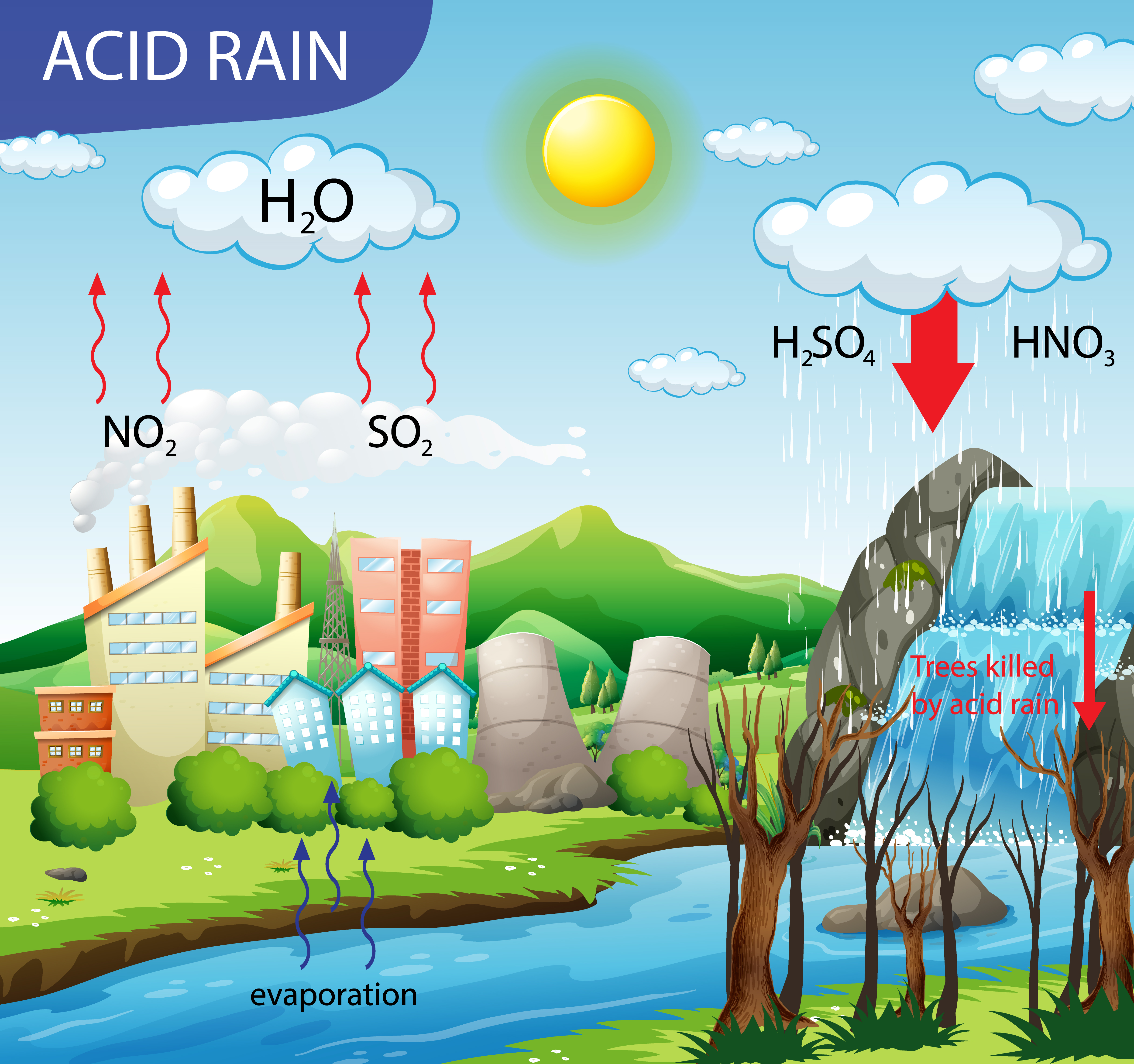 Acid Rain Vector Art, Icons, and Graphics for Free Download