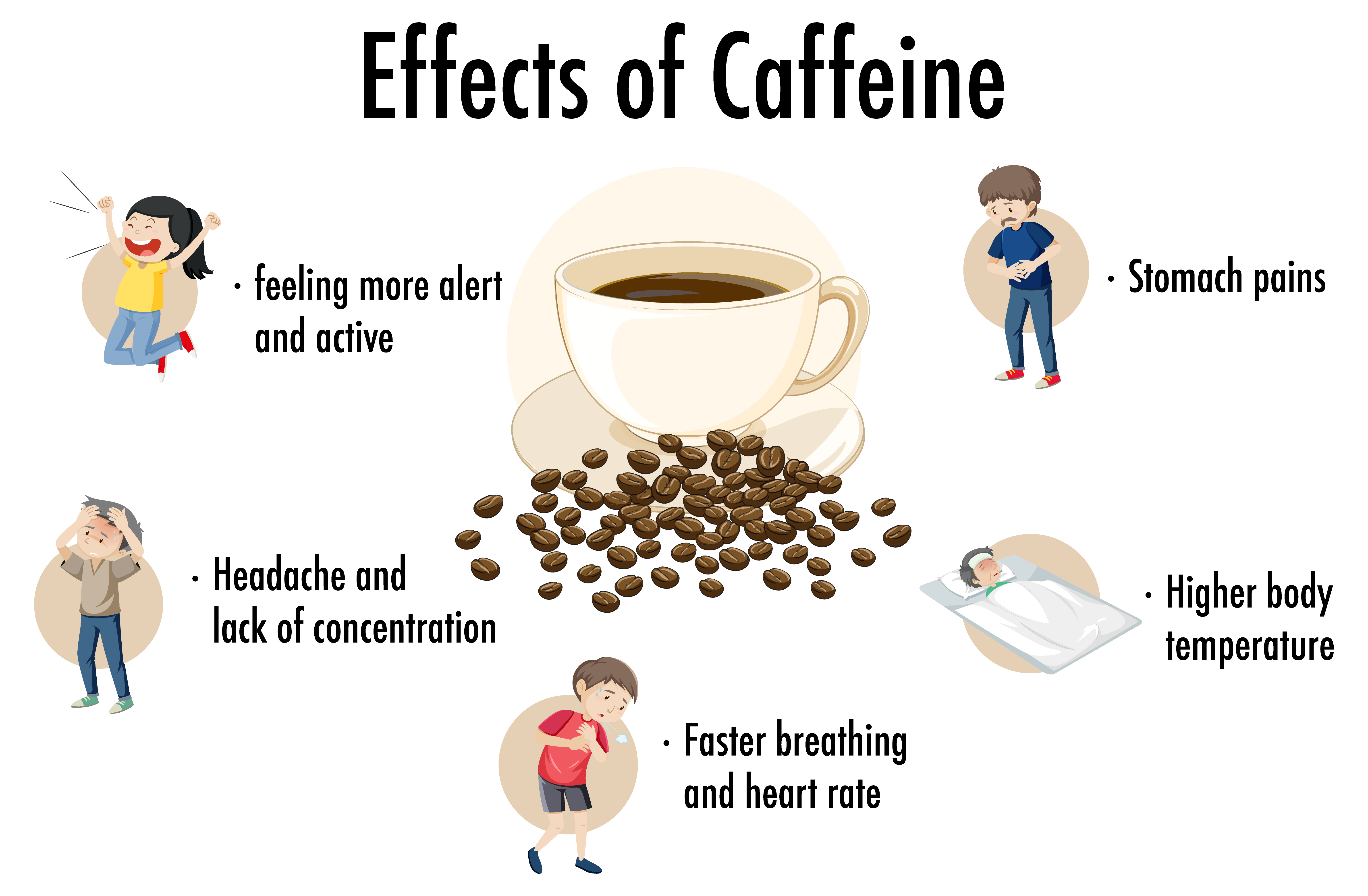 Reducing Caffeine Withdrawal Symptoms Foodsbery