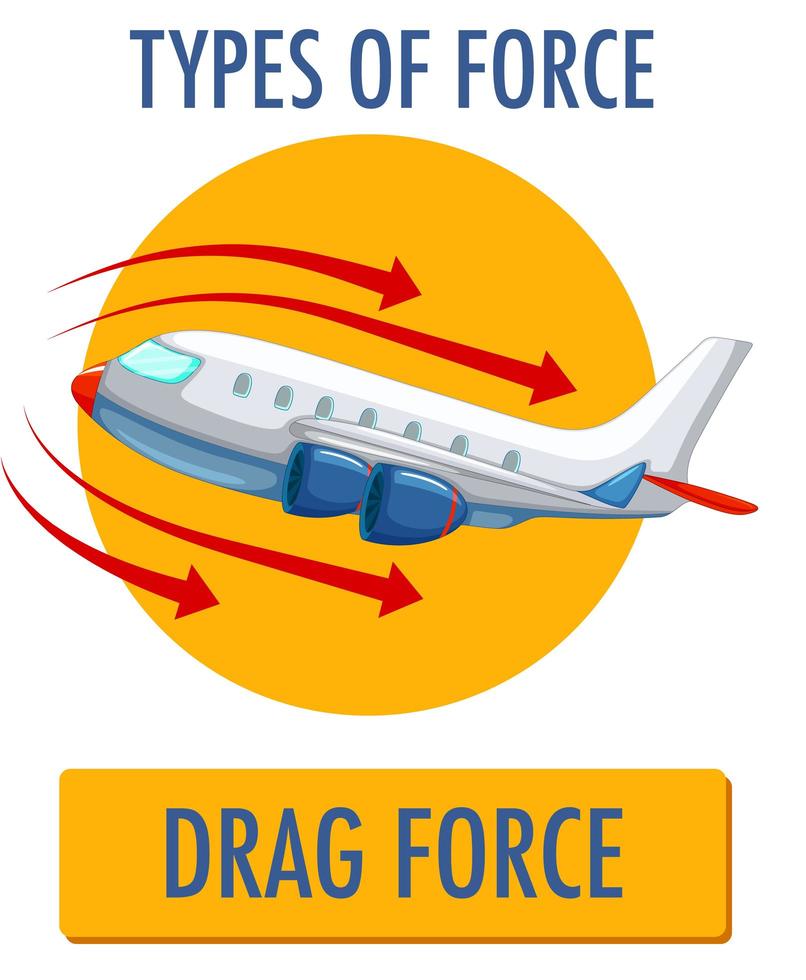 Drag force poster with airplane vector