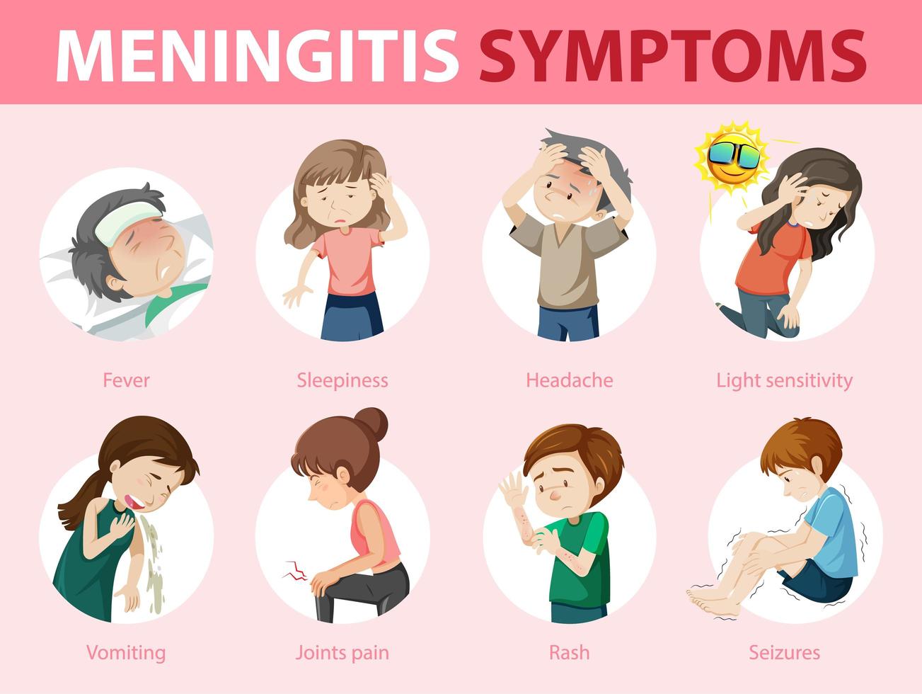 síntomas de meningitis señal de advertencia infografía vector