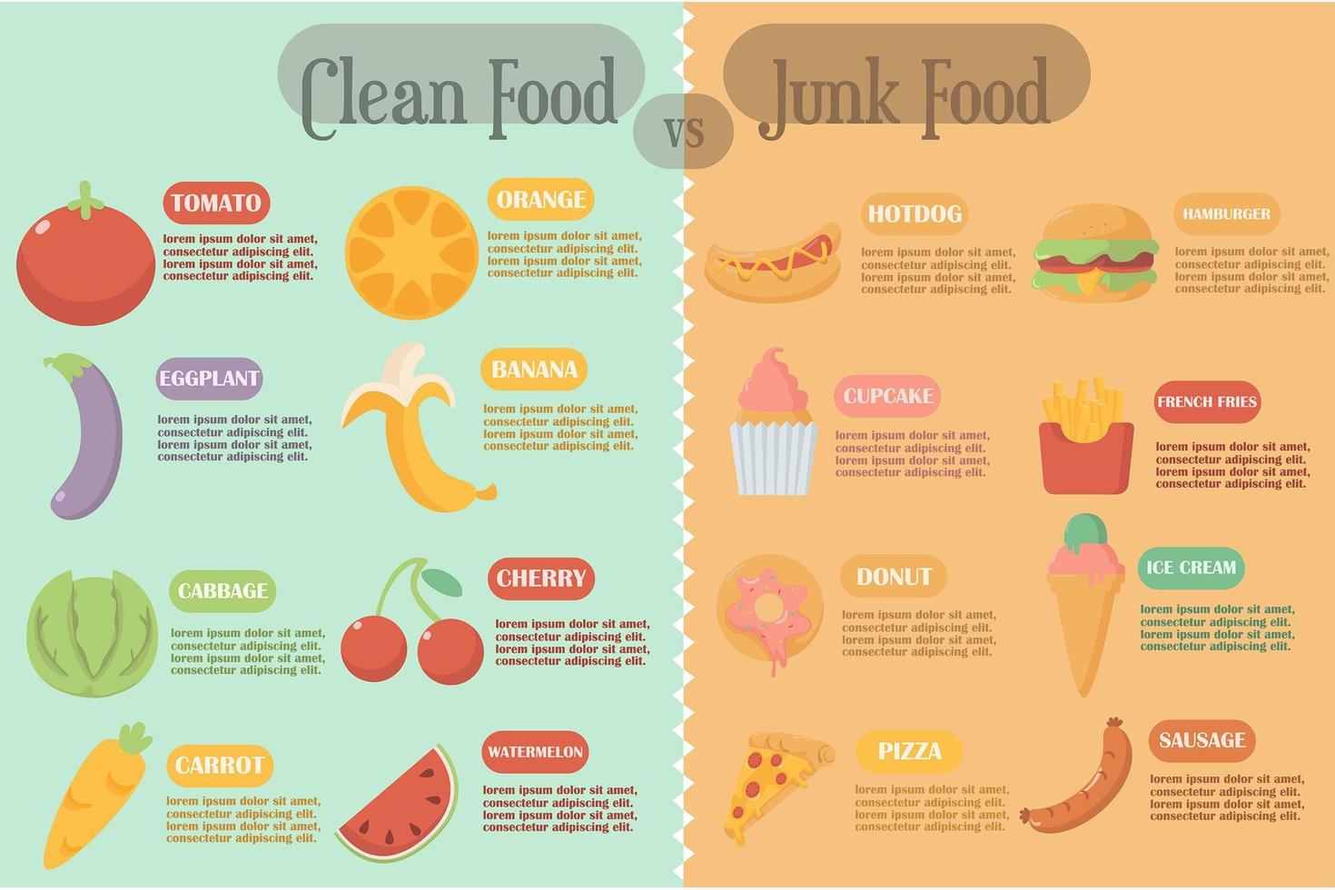 infografía de comida limpia versus comida chatarra vector