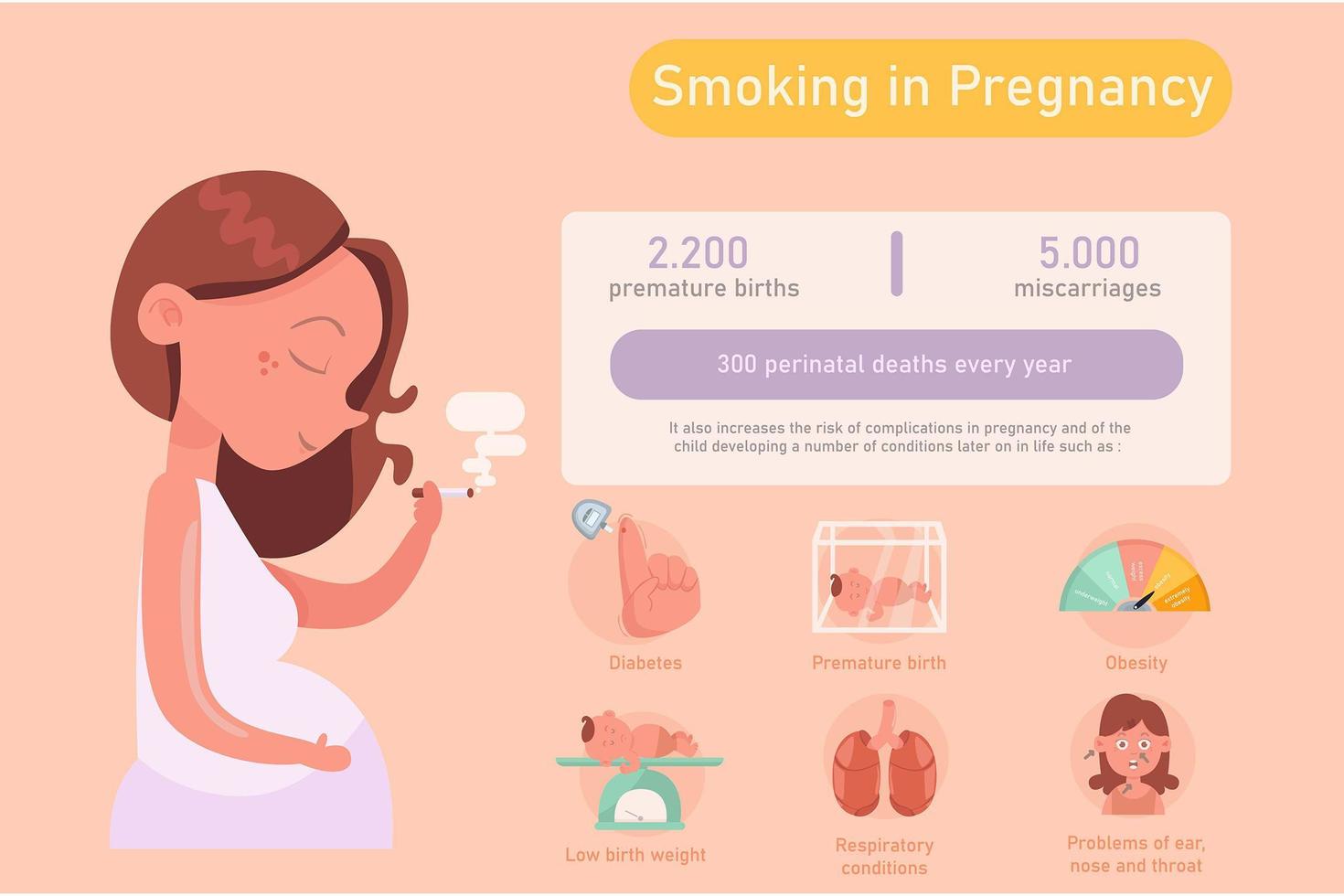 peligros de fumar durante el embarazo infografía vector