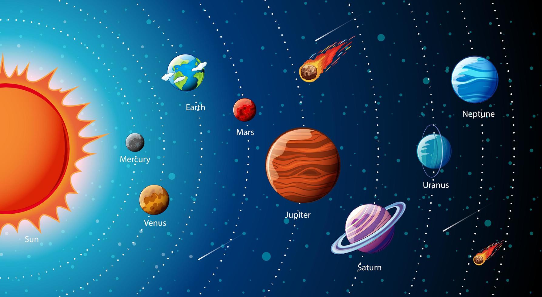 Planets of the solar system infographic vector