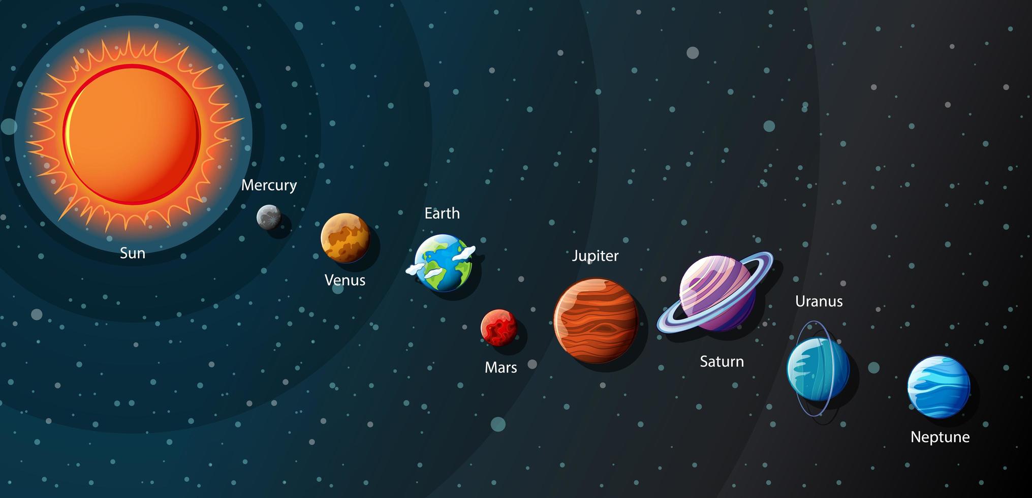 Planets of the solar system infographic vector