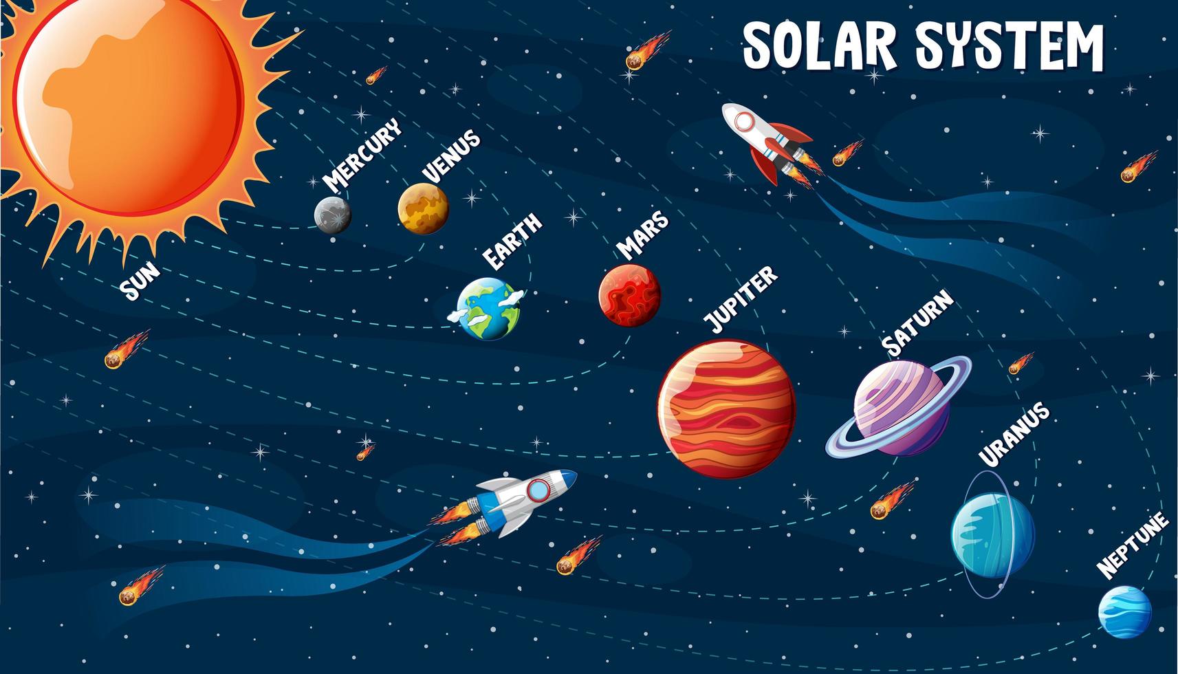 planetas del sistema solar infografía. vector