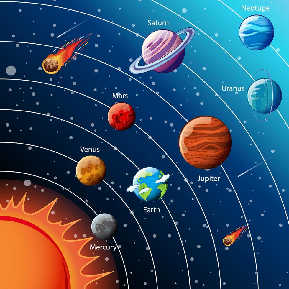 planetas del sistema solar infografía. vector