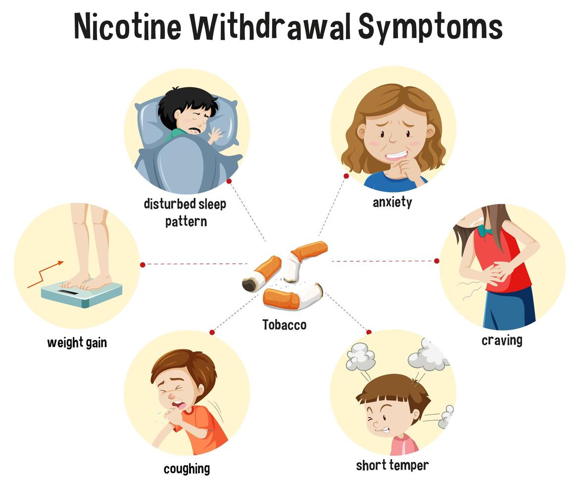 infografía de síntomas de abstinencia de nicotina vector