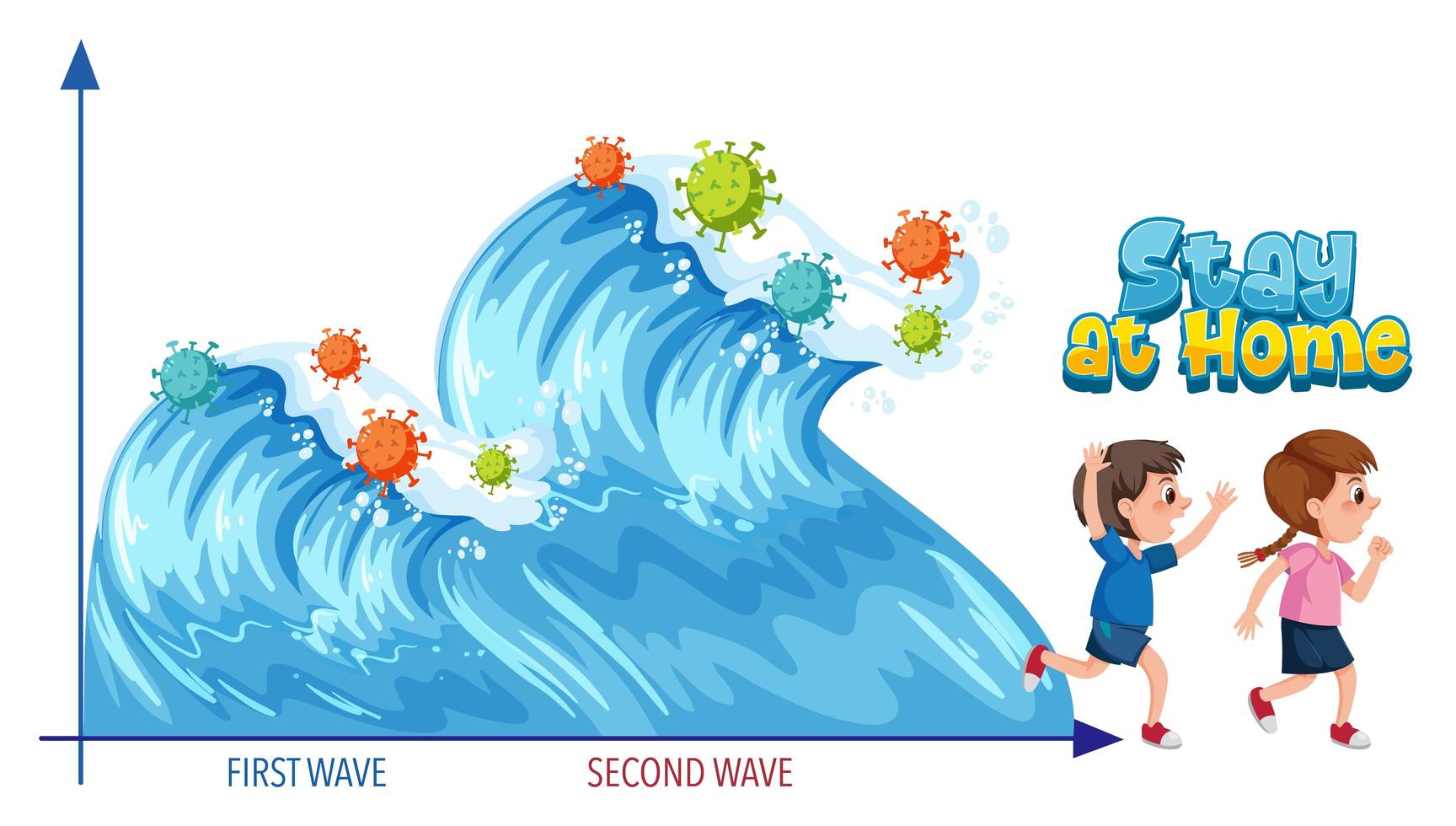 Second Wave of Corona Virus vector