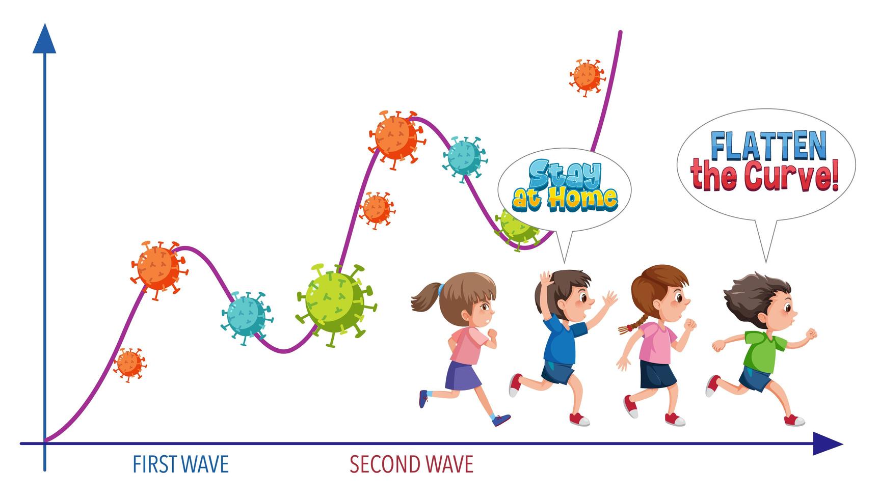 Second Wave of Corona Virus vector