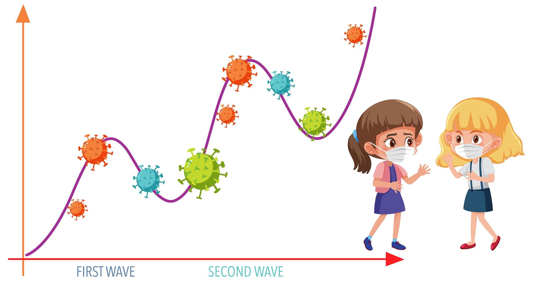 Two wave of coronavirus pandemic graph with coronavirus icons and girl wearing mask vector
