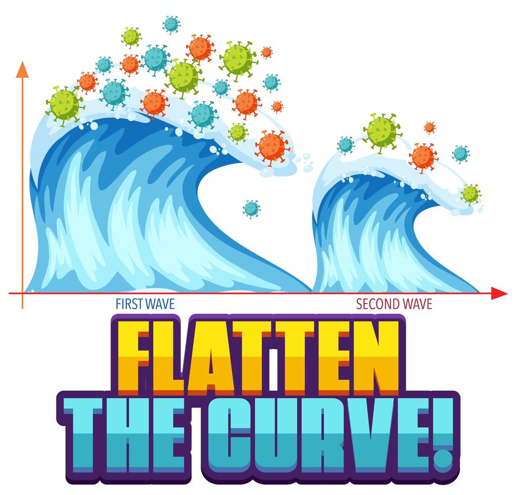 Second Wave of Corona Virus vector