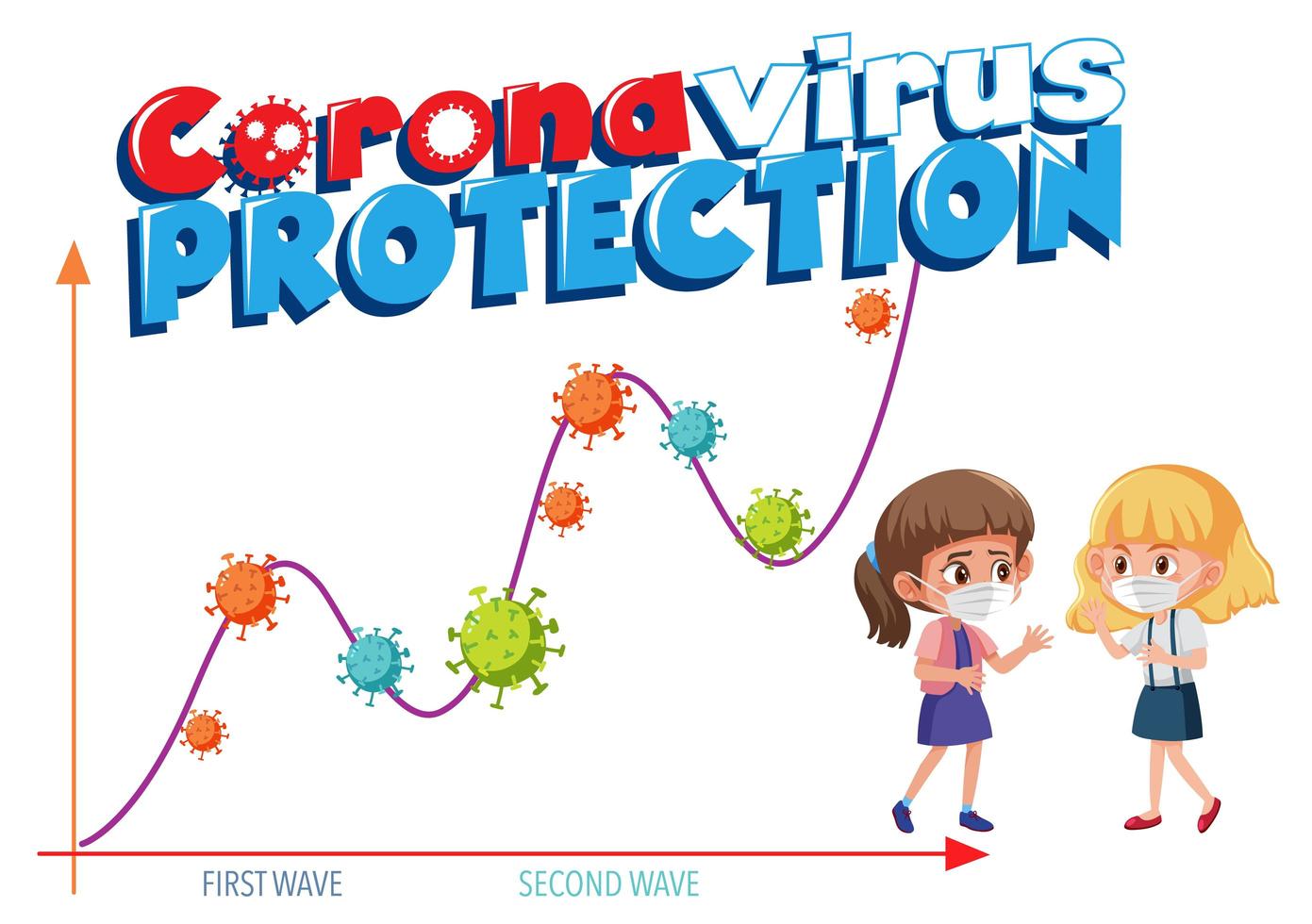 Stop spreading the coronavirus with second wave graph vector